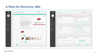 8
A Place for Discovery: b8ta
Source: TechCrunch
 
