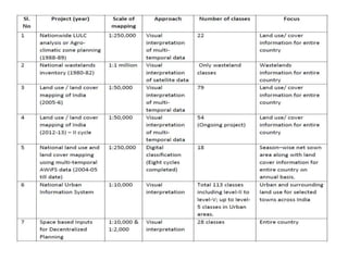 Remote Sensing and GIS in Land Use / Land Cover Mapping | PPTX
