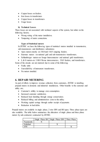  Copper losses on feeders.
 Iron losses in transformers
 Copper losses in transformers
 Usage losses
b) Technical Losses
These losses are not associated with technical aspects of the system, but rather on the
following factors;
 Wrong wiring of the meter installation.
 Tampering of meter connections.
Types of Statistical meters
In ZETDC we have the following types of statistical meters installed in transmission,
sub-transmission and distribution substations;
 Apex meters-mostly on 33kVand 11kV outgoing feeders.
 Enermax meters –on national grid and sub-transmission transformers.
 Schlumberger meters-on Songo Interconnector and national grid transformers.
 L & G meters-on 110kV Revue interconnector, 33kV feeders, and transformers.
Some of the circuits are not metered due to some of the following;
 Faulty units
 Unavailability of instrument transformers.
 No meters installed.
6. REPAID METERING
As part of efforts to improve revenue collection from customers, ZETDC is installing
prepaid meters in domestic and industrial installations. Other benefits to the customer and
utility are;
 Customer’s ability to manage own consumption.
 Increased customer satisfaction.
 Reduced load shedding through energy conservation.
 Reduced billing and administration costs to the utility.
 Working capital savings through earlier receipt of payments.
 Reduction in bad debts.
Prepaid meters are available in single phase, 2 wire DIN and BS types. Three phase types are
also available. The table below summarises the allocation of single phase and three phase
meters by sub-contractor contracted by ZETDC.
Single Phase BS Single Phase DIN Three Phase
Nyamezela X
Solarhart X
ZTE X
 
