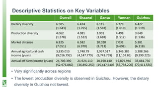 Farm Production, Market Access and Dietary Diversity in China’s Poor Rural Households: Evidence from a Panel Data