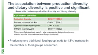 The association between production diversity
and dietary diversity is positive and significant
Explanation variables
Produ...
