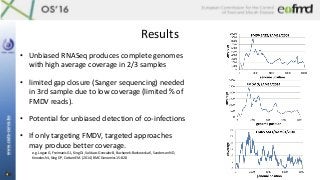 Results
• Unbiased RNASeq produces complete genomes
with high average coverage in 2/3 samples
• limited gap closure (Sange...