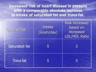 Trans fat in junk food – know to say no | PPT