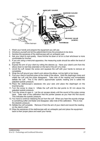 CAREGIVING
K to 12 – Technology and Livelihood Education 27
1. Wash your hands and prepare the equipment you will use.
2. Introduce yourself and let the patient/client know the procedure to be done.
3. Sanitize the earpieces of the stethoscope with an antiseptic pad.
4. Ask your client to rest quietly. Have him/her lie down or sit on a chair whichever is more
comfortable for him/her.
5. If you are using a mercurial apparatus, the measuring scale should be within the level of
your eyes.
6. Expose the arm of your client by rolling the sleeves up. Have your client’s arm from the
elbow down to rest fully extended on the bed or the arm of a chair.
7. Unroll the cuff, loosen the screw and squeeze the cuff with your hands to remove air
completely.
8. Wrap the cuff around your client’s arm above the elbow, not too tight or too loose.
9. Find your client’s brachial pulse at the inside of the elbow. Hold the diaphragm there and
inflate the cuff until the pulse disappears. Take note of the reading and immediately
deflate the cuff. This is the client’s approximate systolic reading and is called the
palpated systolic pressure.
10. Place the stethoscope’s earpieces into your ears and place the diaphragm on the
brachial pulse.
11. Turn the screw to close it. Inflate the cuff until the dial points to 30 mm above the
palpated systolic pressure.
12. Turn the screw to open it. Let the air escape slowly until the sound of the pulse comes
back. Take note of the calibration that the pointer passes as you hear the first sound.
This indicates the systolic pressure.
13. You have to continue releasing the air from the cuff. When you hear the sounds change
to something softer and faster and disappear, take note of the calibration. This is now
the diastolic pressure
14. Deflate the cuff complete. Remove it from the arm of your client and record the reading
on the client’s chart.
15. Wipe the earpieces of the stethoscope with an antiseptic pad and place the equipment
back to their proper place and wash your hands.
 