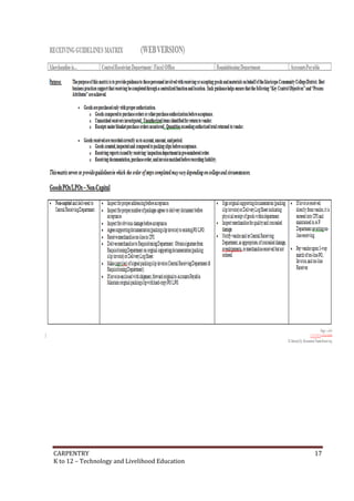 CARPENTRY
K to 12 – Technology and Livelihood Education

17

 