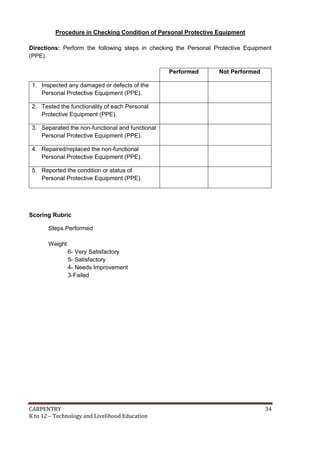 Procedure in Checking Condition of Personal Protective Equipment
Directions: Perform the following steps in checking the Personal Protective Equipment
(PPE).
Performed

Not Performed

1. Inspected any damaged or defects of the
Personal Protective Equipment (PPE).
2. Tested the functionality of each Personal
Protective Equipment (PPE).
3. Separated the non-functional and functional
Personal Protective Equipment (PPE).
4. Repaired/replaced the non-functional
Personal Protective Equipment (PPE).
5. Reported the condition or status of
Personal Protective Equipment (PPE).

Scoring Rubric
Steps Performed
Weight
6- Very Satisfactory
5- Satisfactory
4- Needs Improvement
3-Failed

CARPENTRY
K to 12 – Technology and Livelihood Education

34

 