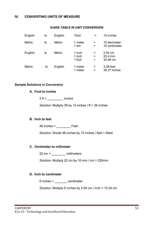 IV.

CONVERTING UNITS OF MEASURE
GUIDE TABLE IN UNIT CONVERSION
English

to

English

1foot

=

12 inches

Metric

to

Metric

1 meter
1 dm

=
=

10 decimeter
10 centimeter

English

to

Metric

1 inch
1 inch
1 foot

=
=
=

2.54 cm
25.4 mm
30.48 cm

Metric

to

English

1 meter
1 meter

=
=

3.28 feet
39.37 inches

Sample Solutions in Conversion
A. Foot to inches
3 ft = _________ inches
Solution: Multiply 3ft by 12 inches / ft = 36 inches

B. Inch to feet
48 inches = ________ Feet
Solution: Divide 48 inches by 12 inches / feet = 4feet

C. Centimeter to millimeter
22 cm = ________ millimeters
Solution: Multiply 22 cm by 10 mm / cm = 220mm

D. Inch to centimeter
6 inches = _______ centimeter
Solution: Multiply 6 inches by 2.54 cm / inch = 15.24 cm

CARPENTRY
K to 12 – Technology and Livelihood Education

52

 