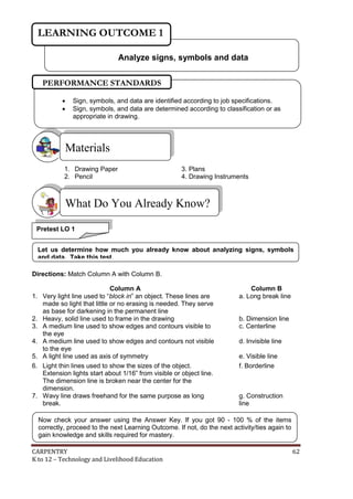 LEARNING OUTCOME 1
Analyze signs, symbols and data
PERFORMANCE STANDARDS



Sign, symbols, and data are identified according to job specifications.
Sign, symbols, and data are determined according to classification or as
appropriate in drawing.

Materials
1. Drawing Paper
2. Pencil

3. Plans
4. Drawing Instruments

What Do You Already Know?
Pretest LO 1
Let us determine how much you already know about analyzing signs, symbols
and data. Take this test.
Directions: Match Column A with Column B.
Column A
1. Very light line used to “block in” an object. These lines are
made so light that little or no erasing is needed. They serve
as base for darkening in the permanent line
2. Heavy, solid line used to frame in the drawing
3. A medium line used to show edges and contours visible to
the eye
4. A medium line used to show edges and contours not visible
to the eye
5. A light line used as axis of symmetry
6. Light thin lines used to show the sizes of the object.
Extension lights start about 1/16” from visible or object line.
The dimension line is broken near the center for the
dimension.
7. Wavy line draws freehand for the same purpose as long
break.

Column B
a. Long break line

b. Dimension line
c. Centerline
d. Invisible line
e. Visible line
f. Borderline

g. Construction
line

Now check your answer using the Answer Key. If you got 90 - 100 % of the items
correctly, proceed to the next Learning Outcome. If not, do the next activity/ties again to
gain knowledge and skills required for mastery.
CARPENTRY
K to 12 – Technology and Livelihood Education

62

 