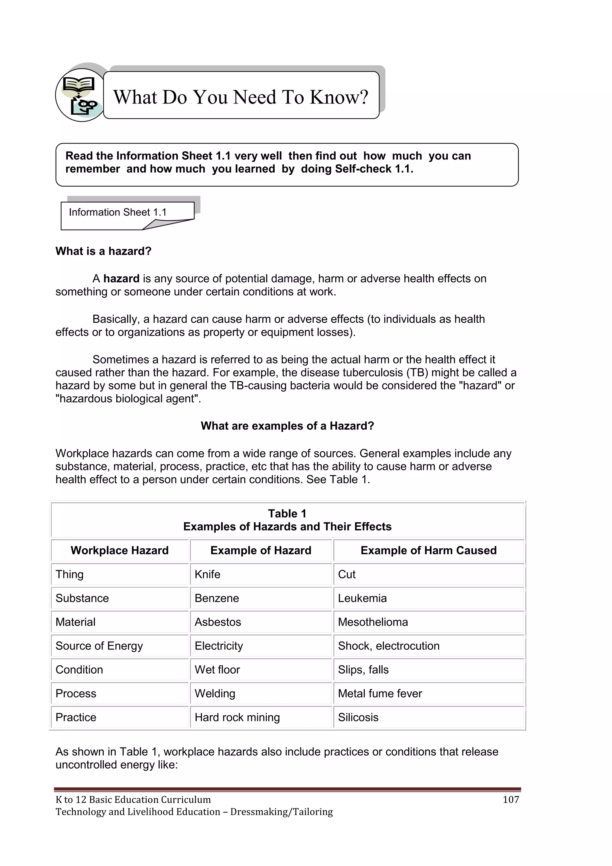 What Do You Need To Know?
Read the Information Sheet 1.1 very well then find out how much you can
remember and how much you learned by doing Self-check 1.1.

Information Sheet 1.1

What is a hazard?
A hazard is any source of potential damage, harm or adverse health effects on
something or someone under certain conditions at work.
Basically, a hazard can cause harm or adverse effects (to individuals as health
effects or to organizations as property or equipment losses).
Sometimes a hazard is referred to as being the actual harm or the health effect it
caused rather than the hazard. For example, the disease tuberculosis (TB) might be called a
hazard by some but in general the TB-causing bacteria would be considered the "hazard" or
"hazardous biological agent".
What are examples of a Hazard?
Workplace hazards can come from a wide range of sources. General examples include any
substance, material, process, practice, etc that has the ability to cause harm or adverse
health effect to a person under certain conditions. See Table 1.
Table 1
Examples of Hazards and Their Effects
Workplace Hazard

Example of Hazard

Example of Harm Caused

Thing

Knife

Cut

Substance

Benzene

Leukemia

Material

Asbestos

Mesothelioma

Source of Energy

Electricity

Shock, electrocution

Condition

Wet floor

Slips, falls

Process

Welding

Metal fume fever

Practice

Hard rock mining

Silicosis

As shown in Table 1, workplace hazards also include practices or conditions that release
uncontrolled energy like:
K to 12 Basic Education Curriculum
Technology and Livelihood Education – Dressmaking/Tailoring

107

 