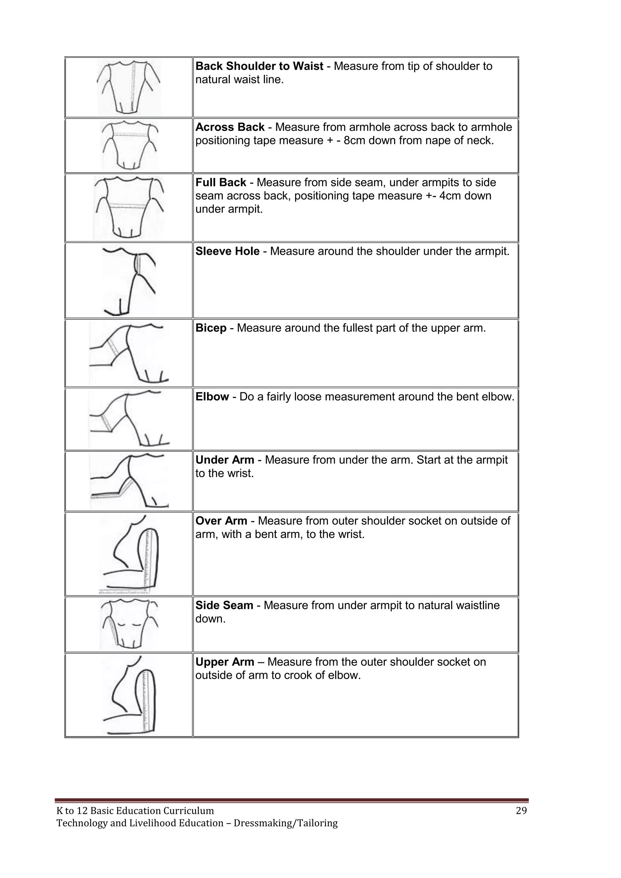 Back Shoulder to Waist - Measure from tip of shoulder to
natural waist line.

Across Back - Measure from armhole across back to armhole
positioning tape measure + - 8cm down from nape of neck.

Full Back - Measure from side seam, under armpits to side
seam across back, positioning tape measure +- 4cm down
under armpit.

Sleeve Hole - Measure around the shoulder under the armpit.

Bicep - Measure around the fullest part of the upper arm.

Elbow - Do a fairly loose measurement around the bent elbow.

Under Arm - Measure from under the arm. Start at the armpit
to the wrist.

Over Arm - Measure from outer shoulder socket on outside of
arm, with a bent arm, to the wrist.

Side Seam - Measure from under armpit to natural waistline
down.

Upper Arm – Measure from the outer shoulder socket on
outside of arm to crook of elbow.

K to 12 Basic Education Curriculum
Technology and Livelihood Education – Dressmaking/Tailoring

29

 