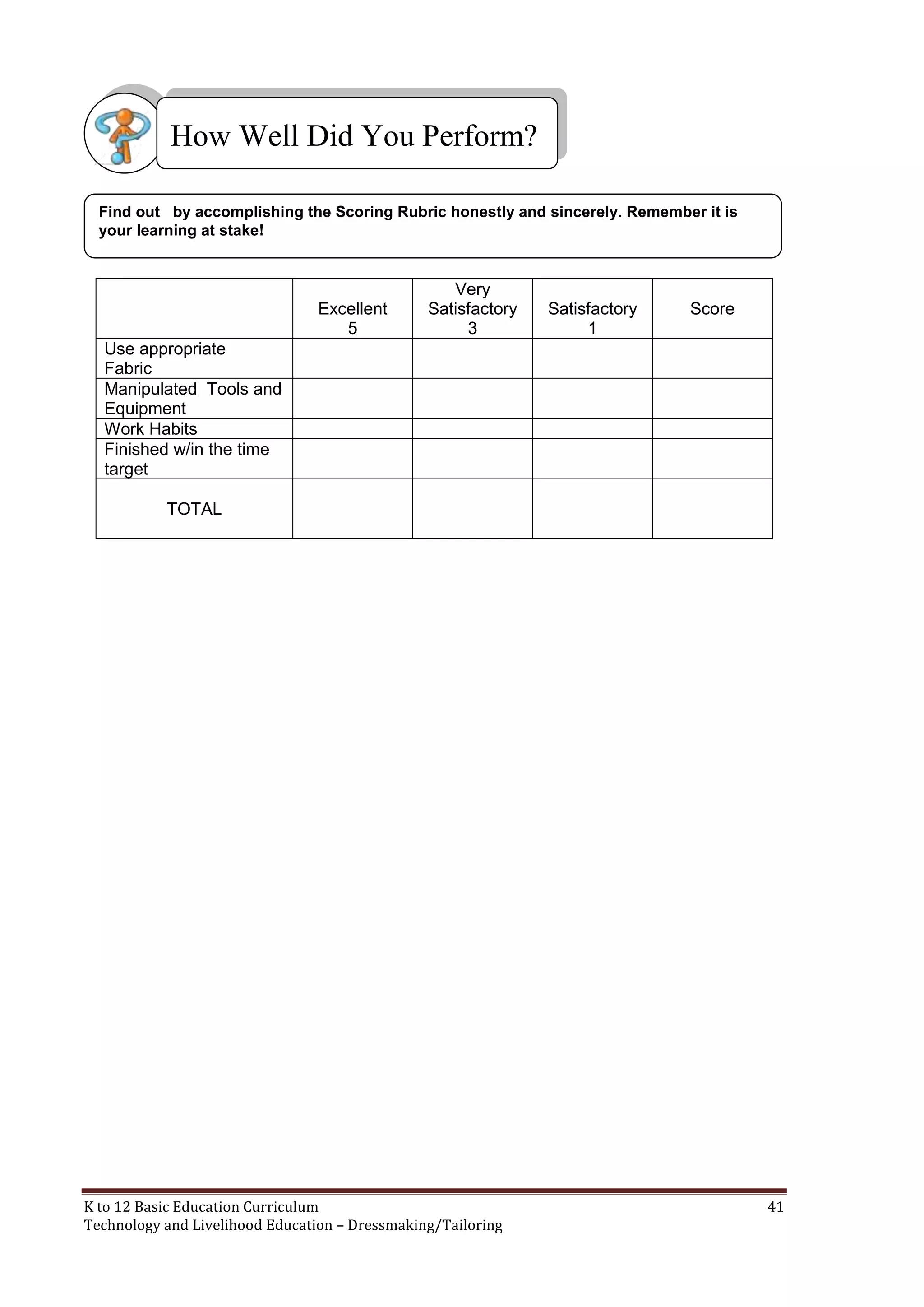 How Well Did You Perform?
Find out by accomplishing the Scoring Rubric honestly and sincerely. Remember it is
your learning at stake!

Excellent
5

Very
Satisfactory
3

Satisfactory
1

Score

Use appropriate
Fabric
Manipulated Tools and
Equipment
Work Habits
Finished w/in the time
target
TOTAL

K to 12 Basic Education Curriculum
Technology and Livelihood Education – Dressmaking/Tailoring

41

 