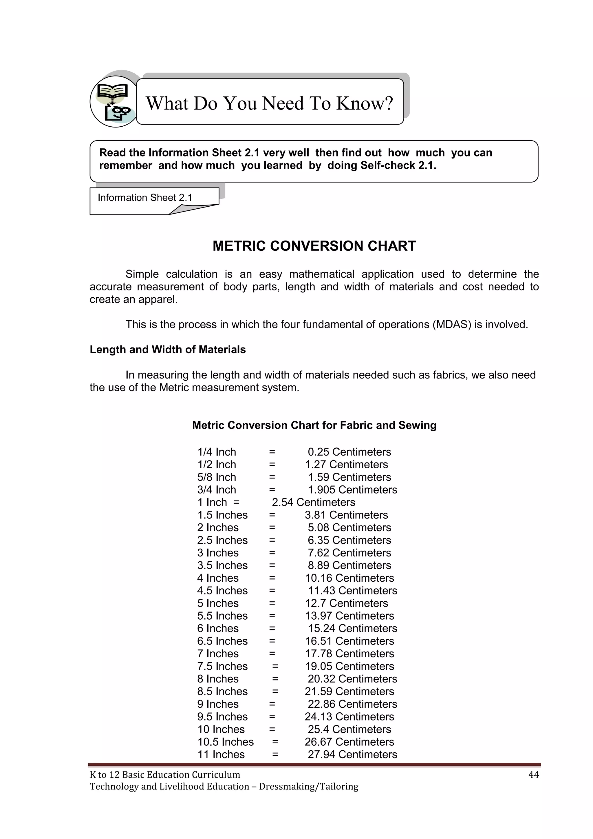 What Do You Need To Know?
Read the Information Sheet 2.1 very well then find out how much you can
remember and how much you learned by doing Self-check 2.1.
Information Sheet 2.1

METRIC CONVERSION CHART
Simple calculation is an easy mathematical application used to determine the
accurate measurement of body parts, length and width of materials and cost needed to
create an apparel.
This is the process in which the four fundamental of operations (MDAS) is involved.
Length and Width of Materials
In measuring the length and width of materials needed such as fabrics, we also need
the use of the Metric measurement system.

Metric Conversion Chart for Fabric and Sewing
1/4 Inch
1/2 Inch
5/8 Inch
3/4 Inch
1 Inch =
1.5 Inches
2 Inches
2.5 Inches
3 Inches
3.5 Inches
4 Inches
4.5 Inches
5 Inches
5.5 Inches
6 Inches
6.5 Inches
7 Inches
7.5 Inches
8 Inches
8.5 Inches
9 Inches
9.5 Inches
10 Inches
10.5 Inches
11 Inches

=
0.25 Centimeters
=
1.27 Centimeters
=
1.59 Centimeters
=
1.905 Centimeters
2.54 Centimeters
=
3.81 Centimeters
=
5.08 Centimeters
=
6.35 Centimeters
=
7.62 Centimeters
=
8.89 Centimeters
=
10.16 Centimeters
=
11.43 Centimeters
=
12.7 Centimeters
=
13.97 Centimeters
=
15.24 Centimeters
=
16.51 Centimeters
=
17.78 Centimeters
=
19.05 Centimeters
=
20.32 Centimeters
=
21.59 Centimeters
=
22.86 Centimeters
=
24.13 Centimeters
=
25.4 Centimeters
=
26.67 Centimeters
=
27.94 Centimeters

K to 12 Basic Education Curriculum
Technology and Livelihood Education – Dressmaking/Tailoring

44

 