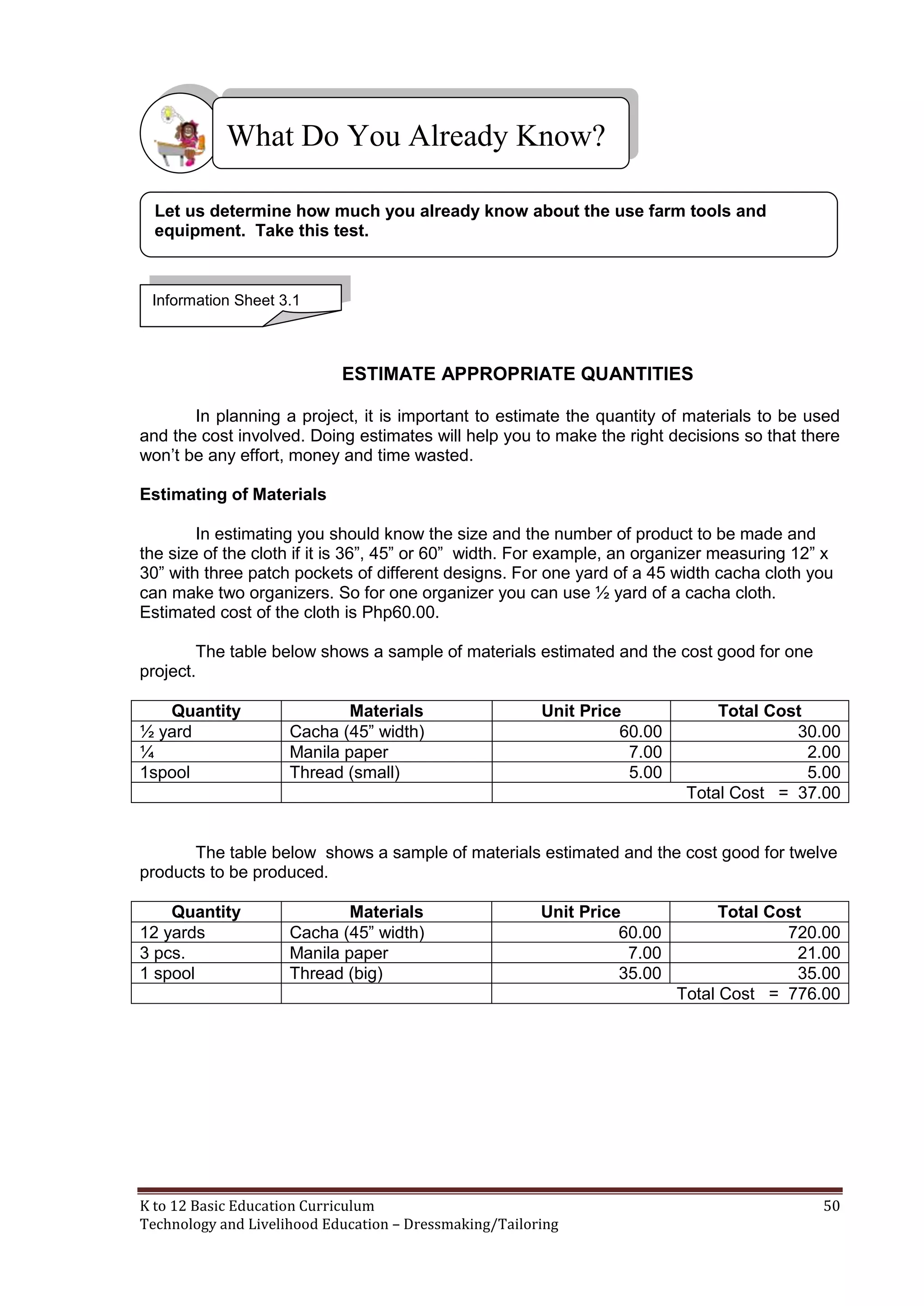 What Do You Already Know?
Let us determine how much you already know about the use farm tools and
equipment. Take this test.

Information Sheet 3.1

ESTIMATE APPROPRIATE QUANTITIES
In planning a project, it is important to estimate the quantity of materials to be used
and the cost involved. Doing estimates will help you to make the right decisions so that there
won‘t be any effort, money and time wasted.
Estimating of Materials
In estimating you should know the size and the number of product to be made and
the size of the cloth if it is 36‖, 45‖ or 60‖ width. For example, an organizer measuring 12‖ x
30‖ with three patch pockets of different designs. For one yard of a 45 width cacha cloth you
can make two organizers. So for one organizer you can use ½ yard of a cacha cloth.
Estimated cost of the cloth is Php60.00.
The table below shows a sample of materials estimated and the cost good for one
project.
Quantity
½ yard
¼
1spool

Materials
Cacha (45‖ width)
Manila paper
Thread (small)

Unit Price
60.00
7.00
5.00

Total Cost
30.00
2.00
5.00
Total Cost = 37.00

The table below shows a sample of materials estimated and the cost good for twelve
products to be produced.
Quantity
12 yards
3 pcs.
1 spool

Materials
Cacha (45‖ width)
Manila paper
Thread (big)

Unit Price
60.00
7.00
35.00

K to 12 Basic Education Curriculum
Technology and Livelihood Education – Dressmaking/Tailoring

Total Cost
720.00
21.00
35.00
Total Cost = 776.00

50

 