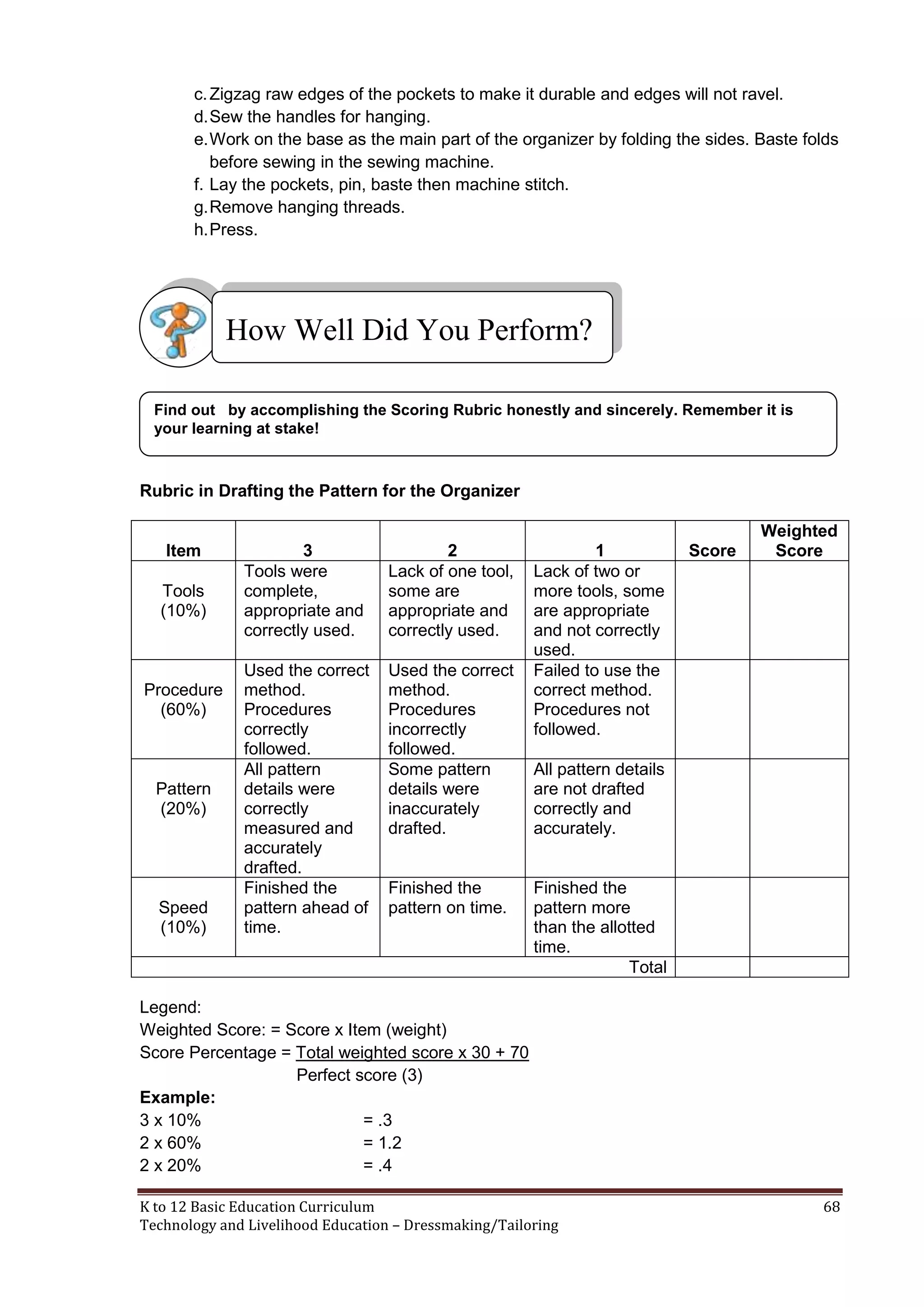 c. Zigzag raw edges of the pockets to make it durable and edges will not ravel.
d. Sew the handles for hanging.
e. Work on the base as the main part of the organizer by folding the sides. Baste folds
before sewing in the sewing machine.
f. Lay the pockets, pin, baste then machine stitch.
g. Remove hanging threads.
h. Press.

How Well Did You Perform?
Find out by accomplishing the Scoring Rubric honestly and sincerely. Remember it is
your learning at stake!

Rubric in Drafting the Pattern for the Organizer

Item
Tools
(10%)

Procedure
(60%)

Pattern
(20%)

Speed
(10%)

3
Tools were
complete,
appropriate and
correctly used.

2
Lack of one tool,
some are
appropriate and
correctly used.

Used the correct
method.
Procedures
correctly
followed.
All pattern
details were
correctly
measured and
accurately
drafted.
Finished the
pattern ahead of
time.

Used the correct
method.
Procedures
incorrectly
followed.
Some pattern
details were
inaccurately
drafted.

Finished the
pattern on time.

1
Lack of two or
more tools, some
are appropriate
and not correctly
used.
Failed to use the
correct method.
Procedures not
followed.

Score

Weighted
Score

All pattern details
are not drafted
correctly and
accurately.

Finished the
pattern more
than the allotted
time.
Total

Legend:
Weighted Score: = Score x Item (weight)
Score Percentage = Total weighted score x 30 + 70
Perfect score (3)
Example:
3 x 10%
= .3
2 x 60%
= 1.2
2 x 20%
= .4
K to 12 Basic Education Curriculum
Technology and Livelihood Education – Dressmaking/Tailoring

68

 
