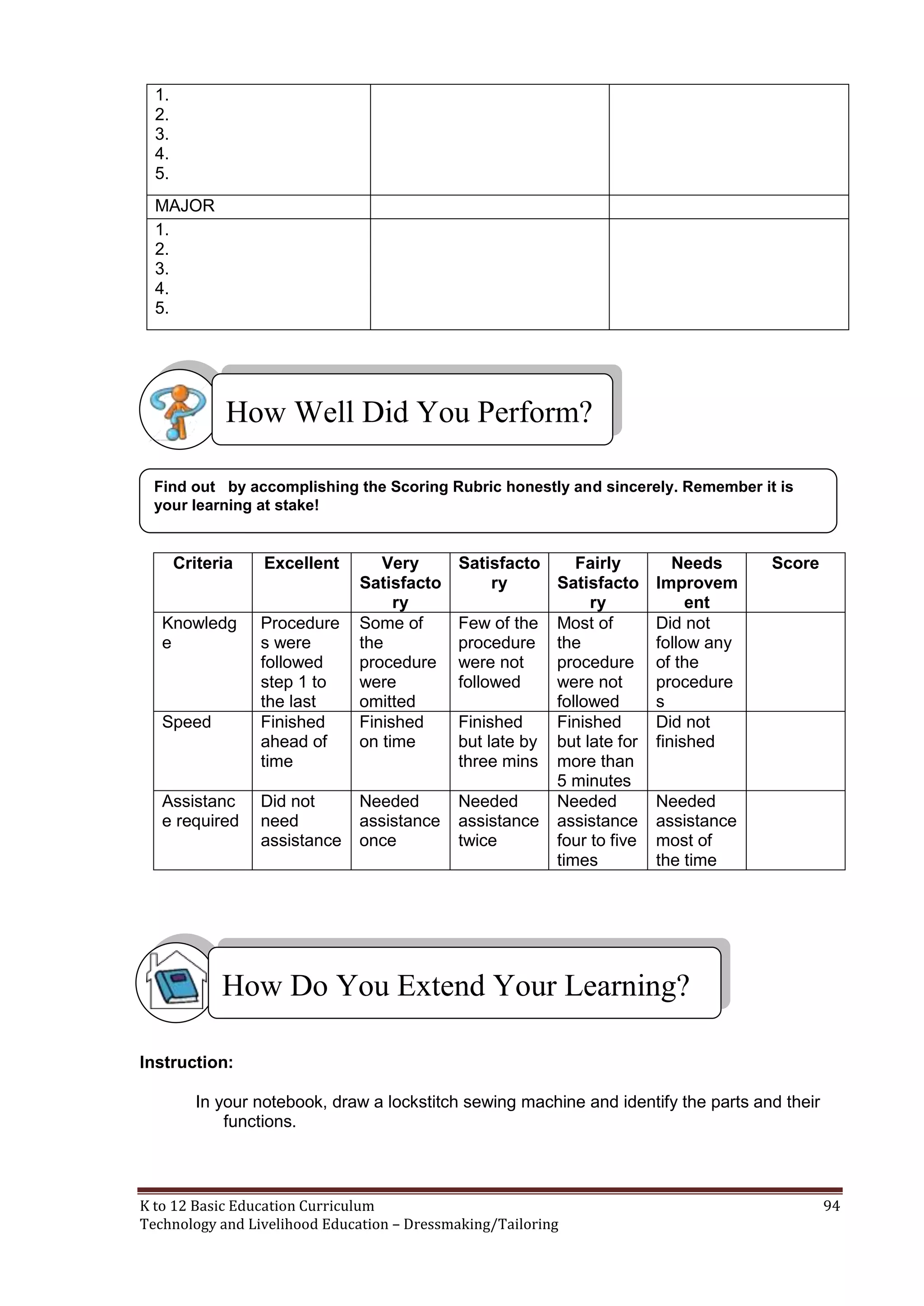 1.
2.
3.
4.
5.
MAJOR
1.
2.
3.
4.
5.

How Well Did You Perform?
Find out by accomplishing the Scoring Rubric honestly and sincerely. Remember it is
your learning at stake!

Criteria

Excellent

Knowledg
e

Procedure
s were
followed
step 1 to
the last
Finished
ahead of
time

Speed

Assistanc
e required

Did not
need
assistance

Very
Satisfacto
ry
Some of
the
procedure
were
omitted
Finished
on time

Needed
assistance
once

Satisfacto
Fairly
ry
Satisfacto
ry
Few of the Most of
procedure the
were not
procedure
followed
were not
followed
Finished
Finished
but late by but late for
three mins more than
5 minutes
Needed
Needed
assistance assistance
twice
four to five
times

Needs
Improvem
ent
Did not
follow any
of the
procedure
s
Did not
finished

Score

Needed
assistance
most of
the time

How Do You Extend Your Learning?
Instruction:
In your notebook, draw a lockstitch sewing machine and identify the parts and their
functions.

K to 12 Basic Education Curriculum
Technology and Livelihood Education – Dressmaking/Tailoring

94

 