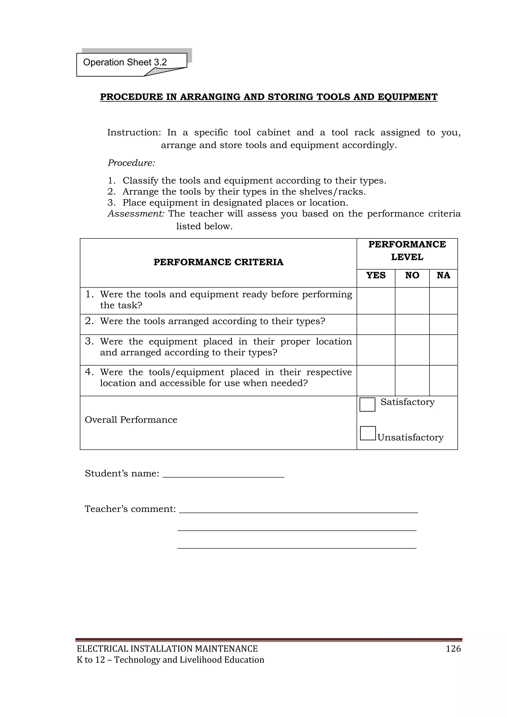 Operation Sheet 3.2

PROCEDURE IN ARRANGING AND STORING TOOLS AND EQUIPMENT

Instruction: In a specific tool cabinet and a tool rack assigned to you,
arrange and store tools and equipment accordingly.
Procedure:
1. Classify the tools and equipment according to their types.
2. Arrange the tools by their types in the shelves/racks.
3. Place equipment in designated places or location.
Assessment: The teacher will assess you based on the performance criteria
listed below.

PERFORMANCE CRITERIA

PERFORMANCE
LEVEL
YES

NO

NA

1. Were the tools and equipment ready before performing
the task?

2. Were the tools arranged according to their types?
3. Were the equipment placed in their proper location
and arranged according to their types?

4. Were the tools/equipment placed in their respective
location and accessible for use when needed?

Satisfactory
Overall Performance
Unsatisfactory

Student’s name: __________________________

Teacher’s comment: ___________________________________________________
___________________________________________________
___________________________________________________

ELECTRICAL INSTALLATION MAINTENANCE
K to 12 – Technology and Livelihood Education

126

 