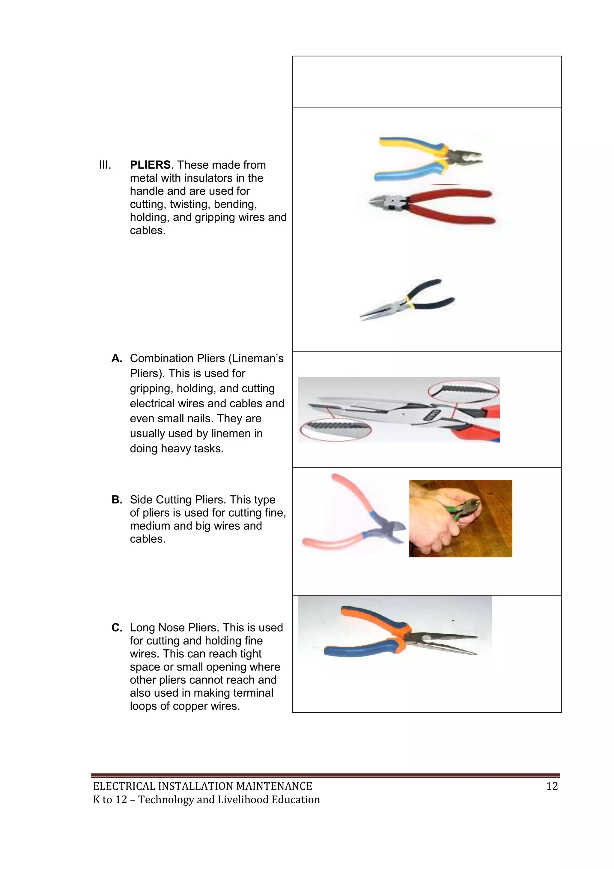 III.

PLIERS. These made from
metal with insulators in the
handle and are used for
cutting, twisting, bending,
holding, and gripping wires and
cables.

A. Combination Pliers (Lineman’s
Pliers). This is used for
gripping, holding, and cutting
electrical wires and cables and
even small nails. They are
usually used by linemen in
doing heavy tasks.

B. Side Cutting Pliers. This type
of pliers is used for cutting fine,
medium and big wires and
cables.

C. Long Nose Pliers. This is used
for cutting and holding fine
wires. This can reach tight
space or small opening where
other pliers cannot reach and
also used in making terminal
loops of copper wires.

ELECTRICAL INSTALLATION MAINTENANCE
K to 12 – Technology and Livelihood Education

12

 