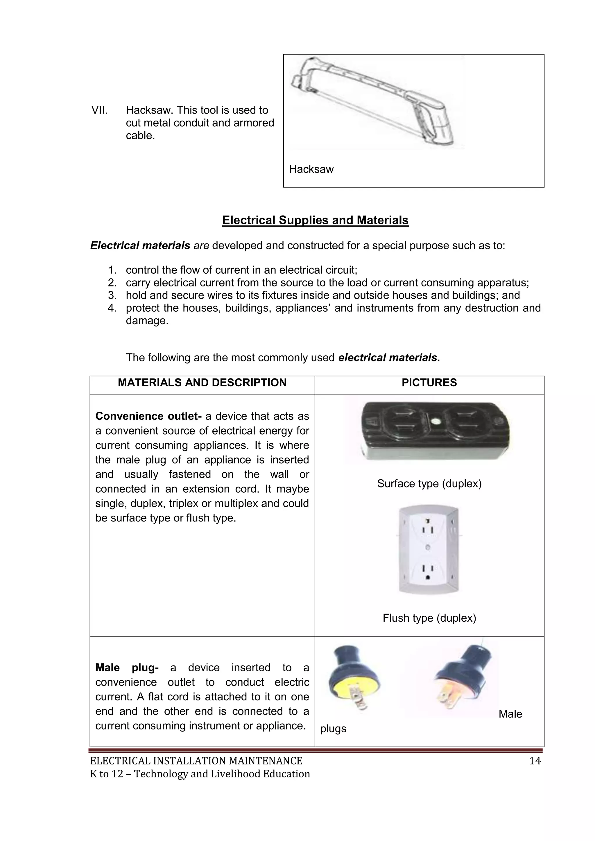 VII.

Hacksaw. This tool is used to
cut metal conduit and armored
cable.
Hacksaw

Electrical Supplies and Materials
Electrical materials are developed and constructed for a special purpose such as to:
1.
2.
3.
4.

control the flow of current in an electrical circuit;
carry electrical current from the source to the load or current consuming apparatus;
hold and secure wires to its fixtures inside and outside houses and buildings; and
protect the houses, buildings, appliances’ and instruments from any destruction and
damage.
The following are the most commonly used electrical materials.
MATERIALS AND DESCRIPTION

Convenience outlet- a device that acts as
a convenient source of electrical energy for
current consuming appliances. It is where
the male plug of an appliance is inserted
and usually fastened on the wall or
connected in an extension cord. It maybe
single, duplex, triplex or multiplex and could
be surface type or flush type.

PICTURES

Surface type (duplex)

Flush type (duplex)

Male plug- a device inserted to a
convenience outlet to conduct electric
current. A flat cord is attached to it on one
end and the other end is connected to a
current consuming instrument or appliance. plugs
ELECTRICAL INSTALLATION MAINTENANCE
K to 12 – Technology and Livelihood Education

Male

14

 