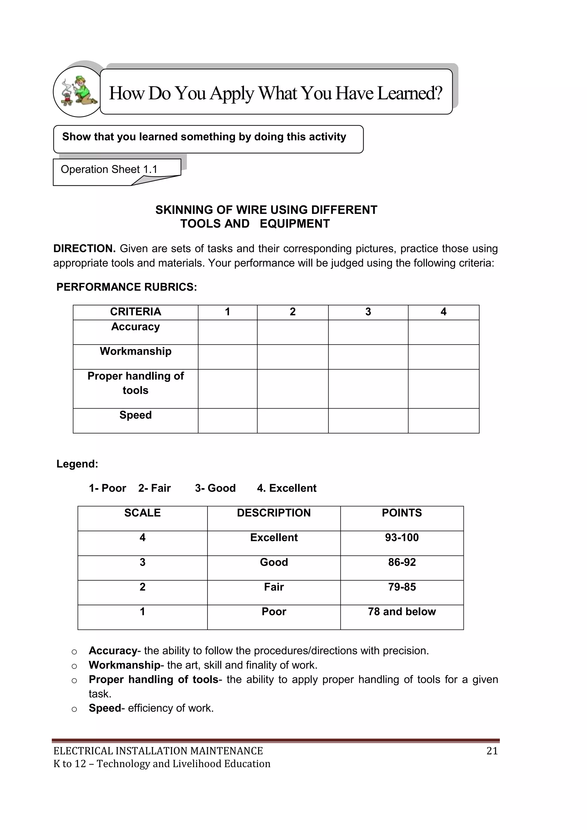 How Do You Apply What You Have Learned?
Show that you learned something by doing this activity
Operation Sheet 1.1

SKINNING OF WIRE USING DIFFERENT
TOOLS AND EQUIPMENT
DIRECTION. Given are sets of tasks and their corresponding pictures, practice those using
appropriate tools and materials. Your performance will be judged using the following criteria:
PERFORMANCE RUBRICS:
CRITERIA
Accuracy

1

2

3

4

Workmanship
Proper handling of
tools
Speed

Legend:
1- Poor

2- Fair

3- Good

4. Excellent

SCALE

Excellent

93-100

3

Good

86-92

2

Fair

79-85

1

o

POINTS

4

o
o
o

DESCRIPTION

Poor

78 and below

Accuracy- the ability to follow the procedures/directions with precision.
Workmanship- the art, skill and finality of work.
Proper handling of tools- the ability to apply proper handling of tools for a given
task.
Speed- efficiency of work.

ELECTRICAL INSTALLATION MAINTENANCE
K to 12 – Technology and Livelihood Education

21

 