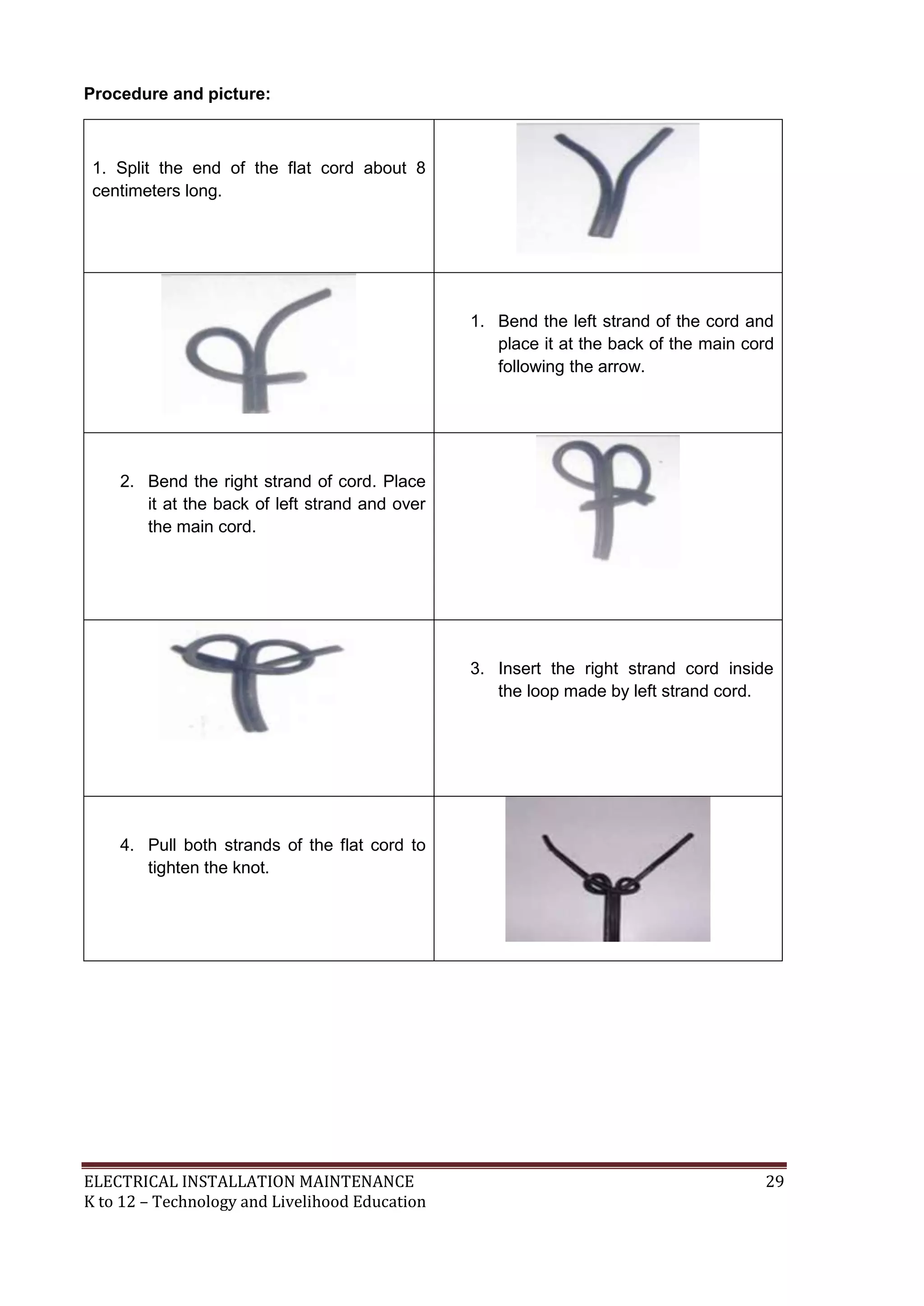 Procedure and picture:

1. Split the end of the flat cord about 8
centimeters long.

1. Bend the left strand of the cord and
place it at the back of the main cord
following the arrow.

2. Bend the right strand of cord. Place
it at the back of left strand and over
the main cord.

3. Insert the right strand cord inside
the loop made by left strand cord.

4. Pull both strands of the flat cord to
tighten the knot.

ELECTRICAL INSTALLATION MAINTENANCE
K to 12 – Technology and Livelihood Education

29

 