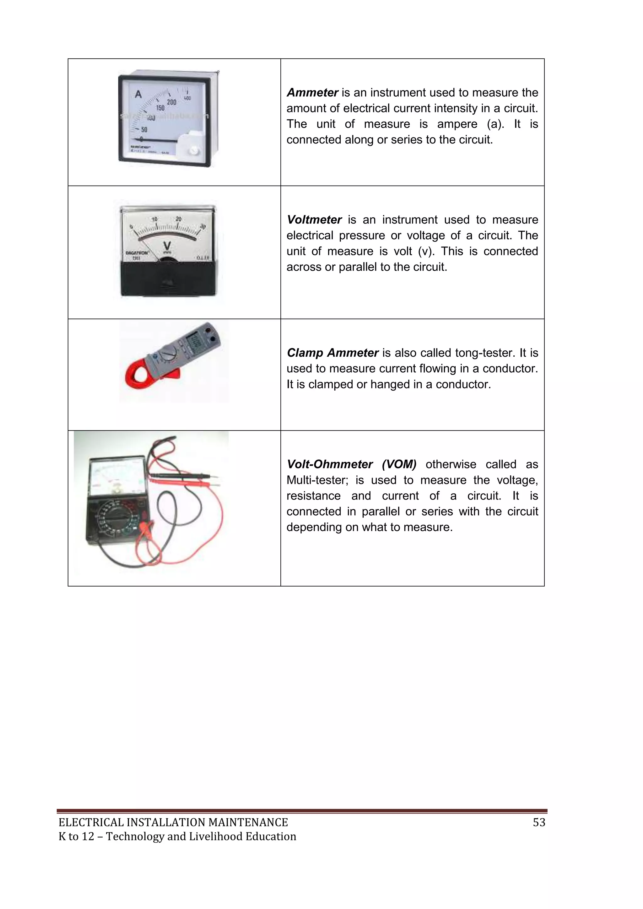 Ammeter is an instrument used to measure the
amount of electrical current intensity in a circuit.
The unit of measure is ampere (a). It is
connected along or series to the circuit.

Voltmeter is an instrument used to measure
electrical pressure or voltage of a circuit. The
unit of measure is volt (v). This is connected
across or parallel to the circuit.

Clamp Ammeter is also called tong-tester. It is
used to measure current flowing in a conductor.
It is clamped or hanged in a conductor.

Volt-Ohmmeter (VOM) otherwise called as
Multi-tester; is used to measure the voltage,
resistance and current of a circuit. It is
connected in parallel or series with the circuit
depending on what to measure.

ELECTRICAL INSTALLATION MAINTENANCE
K to 12 – Technology and Livelihood Education

53

 