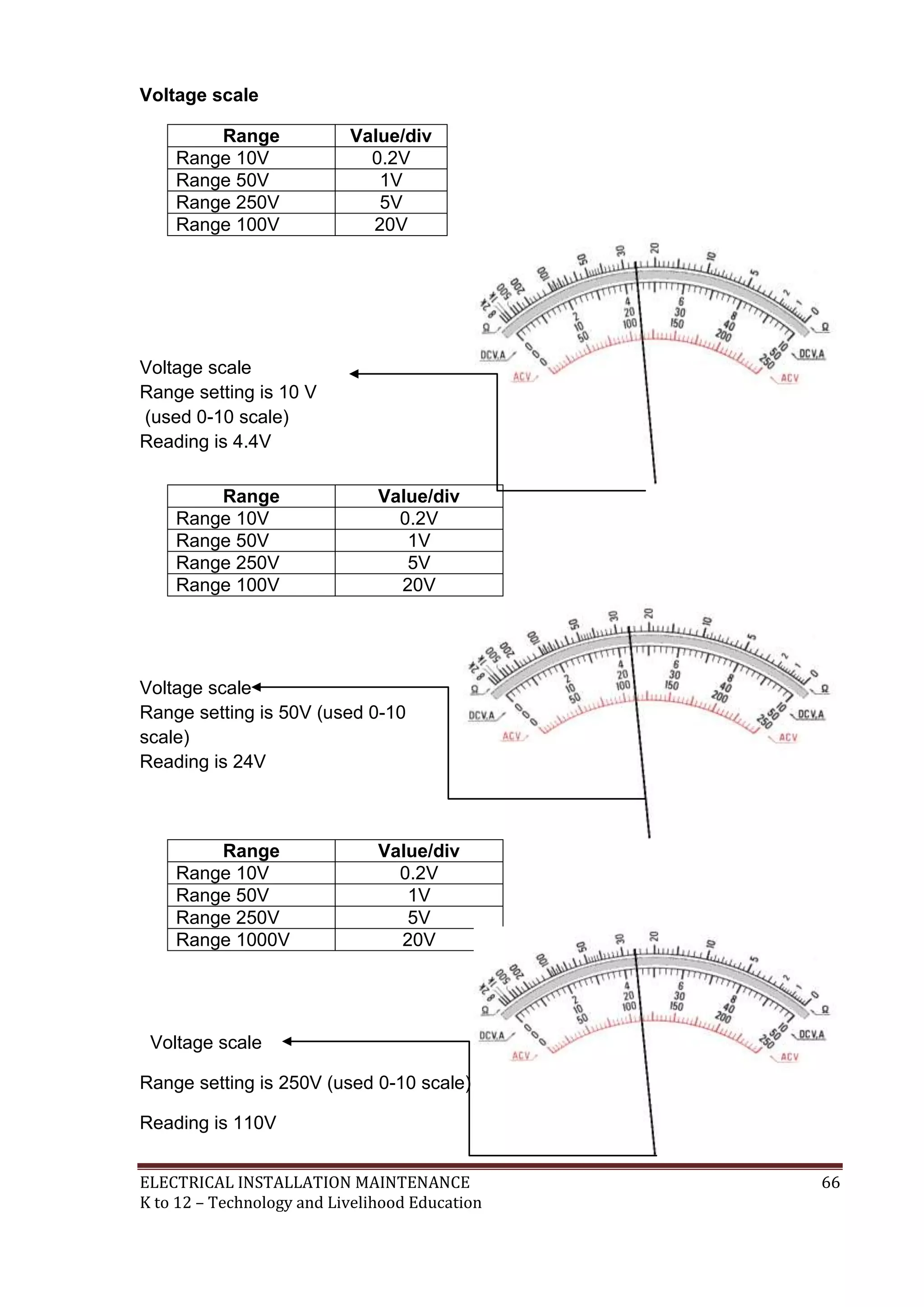 Voltage scale
Range
Range 10V
Range 50V
Range 250V
Range 100V

Value/div
0.2V
1V
5V
20V

Voltage scale
Range setting is 10 V
(used 0-10 scale)
Reading is 4.4V
Range
Range 10V
Range 50V
Range 250V
Range 100V

Value/div
0.2V
1V
5V
20V

Voltage scale
Range setting is 50V (used 0-10
scale)
Reading is 24V

Range
Range 10V
Range 50V
Range 250V
Range 1000V

Value/div
0.2V
1V
5V
20V

Voltage scale
Range setting is 250V (used 0-10 scale)
Reading is 110V
ELECTRICAL INSTALLATION MAINTENANCE
K to 12 – Technology and Livelihood Education

66

 