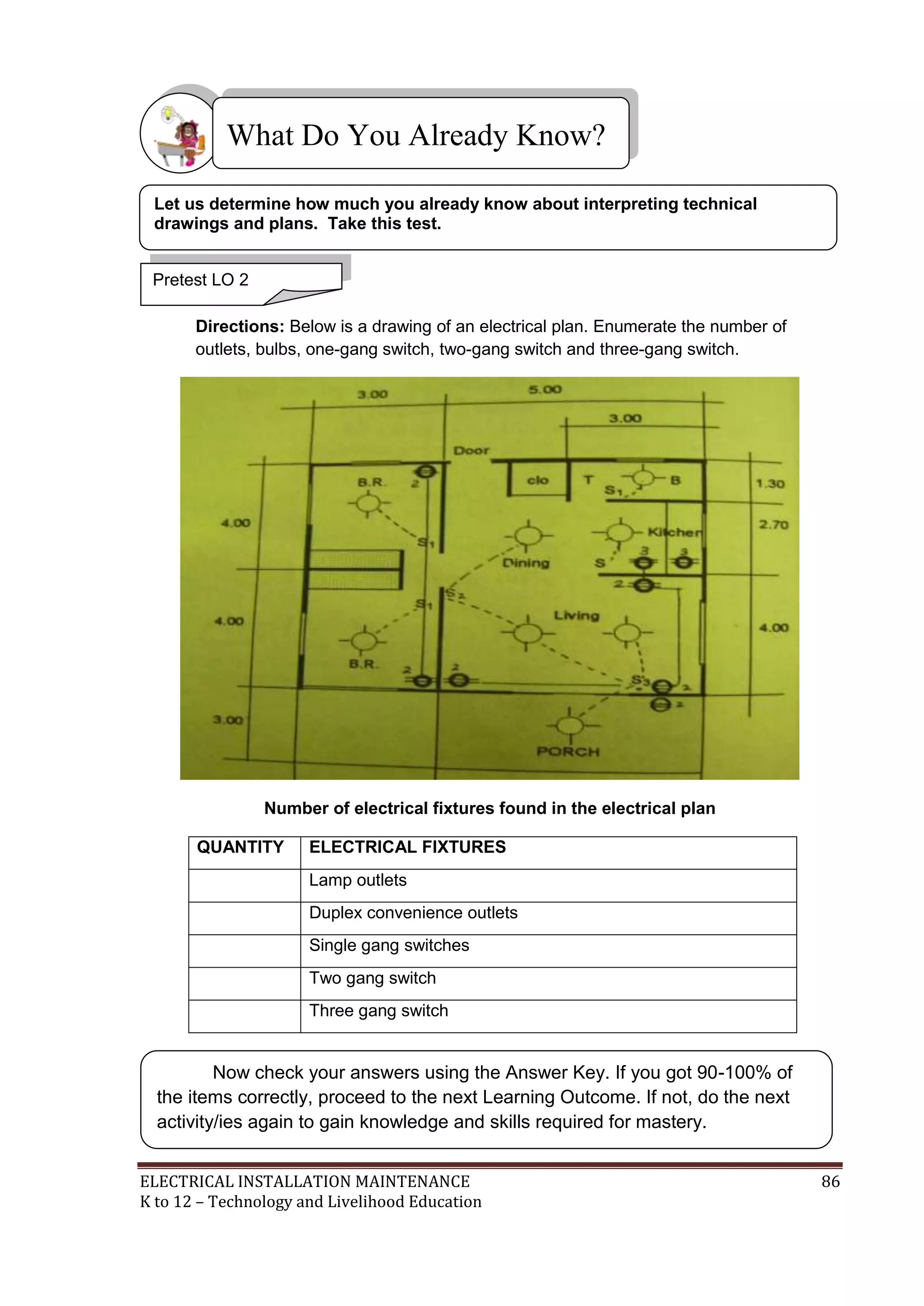 What Do You Already Know?
Let us determine how much you already know about interpreting technical
drawings and plans. Take this test.
Pretest LO 2
Directions: Below is a drawing of an electrical plan. Enumerate the number of
outlets, bulbs, one-gang switch, two-gang switch and three-gang switch.

Number of electrical fixtures found in the electrical plan
QUANTITY

ELECTRICAL FIXTURES
Lamp outlets
Duplex convenience outlets
Single gang switches
Two gang switch
Three gang switch

Now check your answers using the Answer Key. If you got 90-100% of
the items correctly, proceed to the next Learning Outcome. If not, do the next
activity/ies again to gain knowledge and skills required for mastery.
ELECTRICAL INSTALLATION MAINTENANCE
K to 12 – Technology and Livelihood Education

86

 