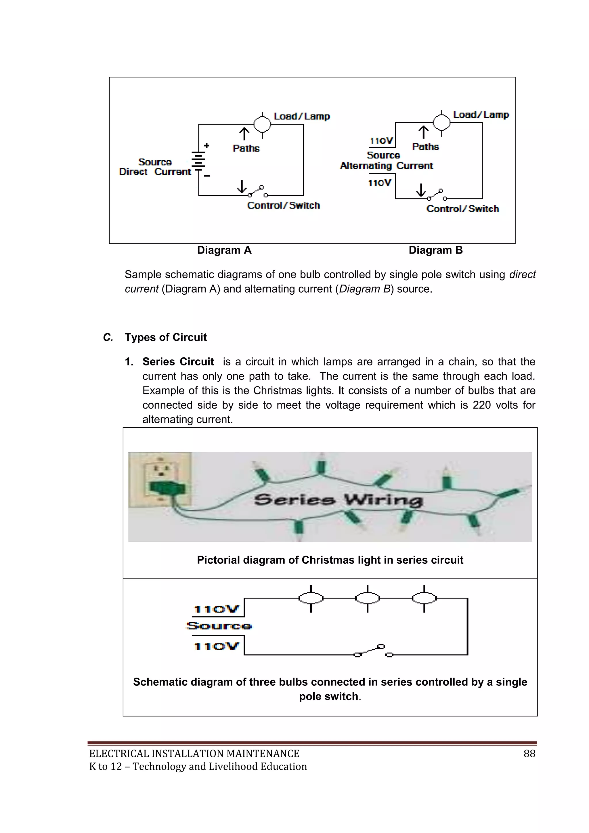 Diagram A

Diagram B

Sample schematic diagrams of one bulb controlled by single pole switch using direct
current (Diagram A) and alternating current (Diagram B) source.

C.

Types of Circuit
1. Series Circuit is a circuit in which lamps are arranged in a chain, so that the
current has only one path to take. The current is the same through each load.
Example of this is the Christmas lights. It consists of a number of bulbs that are
connected side by side to meet the voltage requirement which is 220 volts for
alternating current.

Pictorial diagram of Christmas light in series circuit

Schematic diagram of three bulbs connected in series controlled by a single
pole switch.

ELECTRICAL INSTALLATION MAINTENANCE
K to 12 – Technology and Livelihood Education

88

 