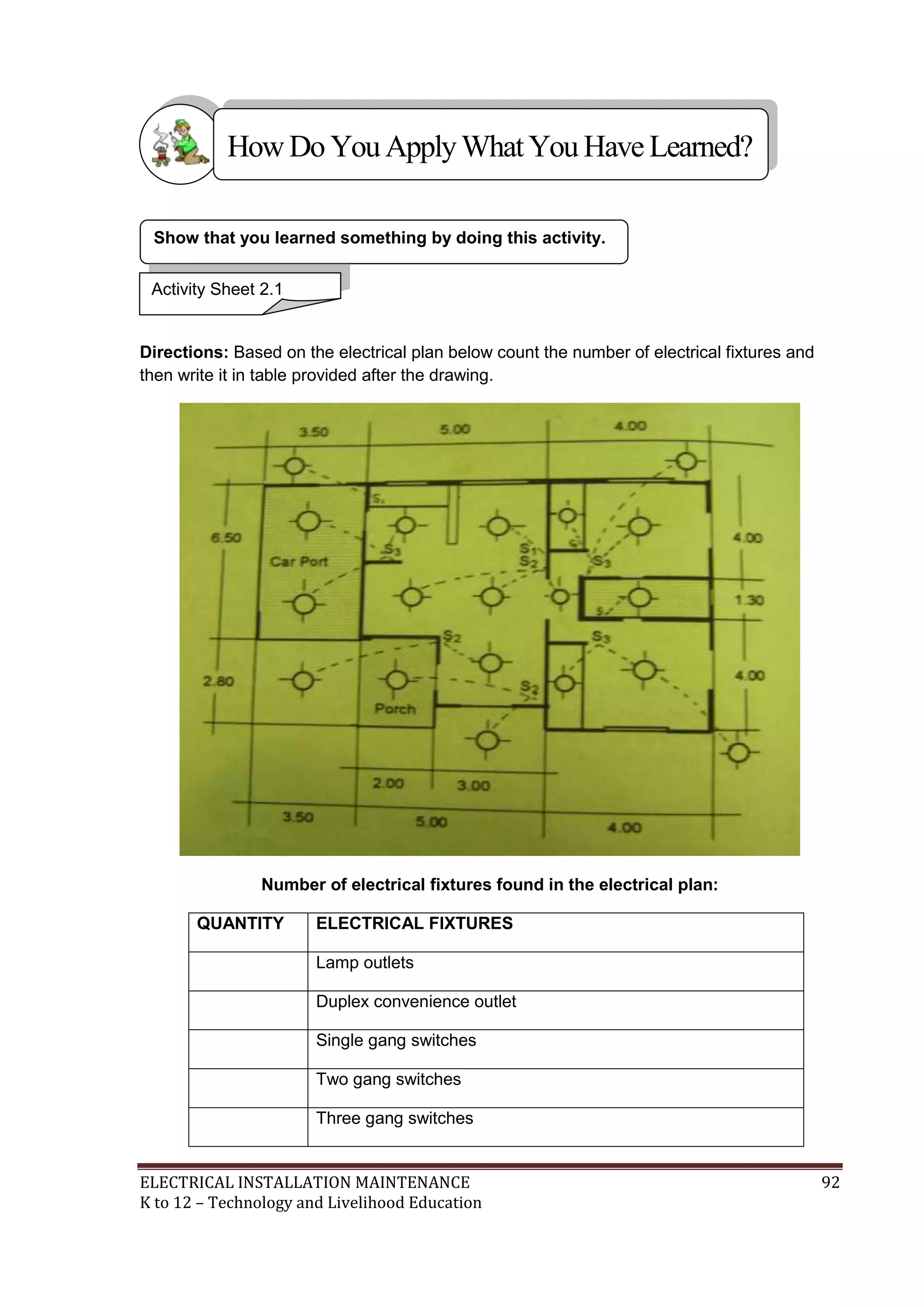 How Do You Apply What You Have Learned?
Show that you learned something by doing this activity.
Activity Sheet 2.1

Directions: Based on the electrical plan below count the number of electrical fixtures and
then write it in table provided after the drawing.

Number of electrical fixtures found in the electrical plan:
QUANTITY

ELECTRICAL FIXTURES
Lamp outlets
Duplex convenience outlet
Single gang switches
Two gang switches
Three gang switches

ELECTRICAL INSTALLATION MAINTENANCE
K to 12 – Technology and Livelihood Education

92

 