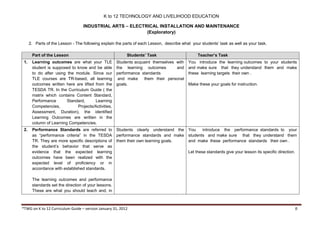 K to 12 electrical teacher's guide | PDF