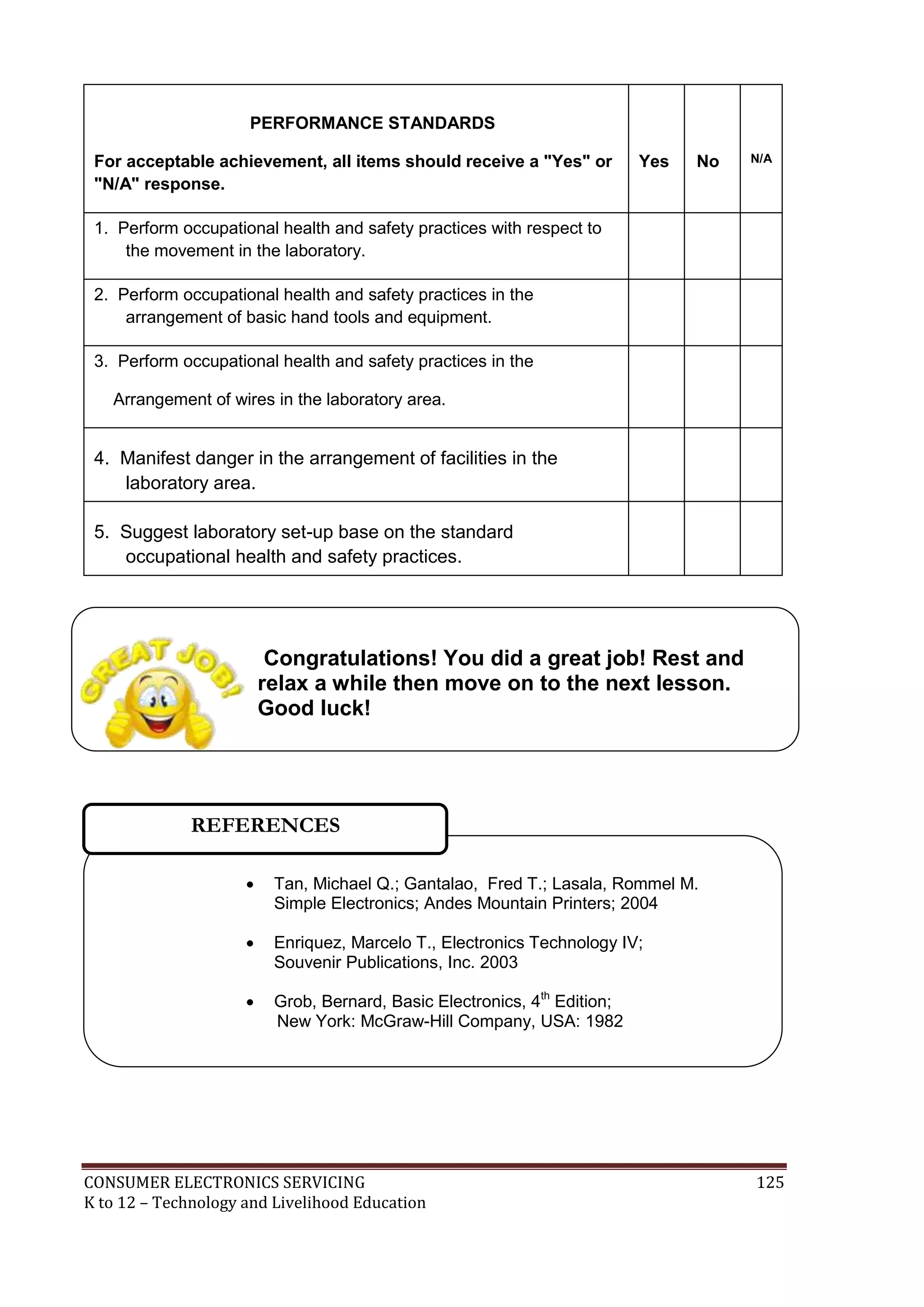 PERFORMANCE STANDARDS
For acceptable achievement, all items should receive a "Yes" or
"N/A" response.

Yes

No

N/A

1. Perform occupational health and safety practices with respect to
the movement in the laboratory.
2. Perform occupational health and safety practices in the
arrangement of basic hand tools and equipment.
3. Perform occupational health and safety practices in the
Arrangement of wires in the laboratory area.

4. Manifest danger in the arrangement of facilities in the
laboratory area.
5. Suggest laboratory set-up base on the standard
occupational health and safety practices.

Congratulations! You did a great job! Rest and
relax a while then move on to the next lesson.
Good luck!

REFERENCES


Tan, Michael Q.; Gantalao, Fred T.; Lasala, Rommel M.
Simple Electronics; Andes Mountain Printers; 2004



Enriquez, Marcelo T., Electronics Technology IV;
Souvenir Publications, Inc. 2003



Grob, Bernard, Basic Electronics, 4th Edition;
New York: McGraw-Hill Company, USA: 1982

CONSUMER ELECTRONICS SERVICING
K to 12 – Technology and Livelihood Education

125

 