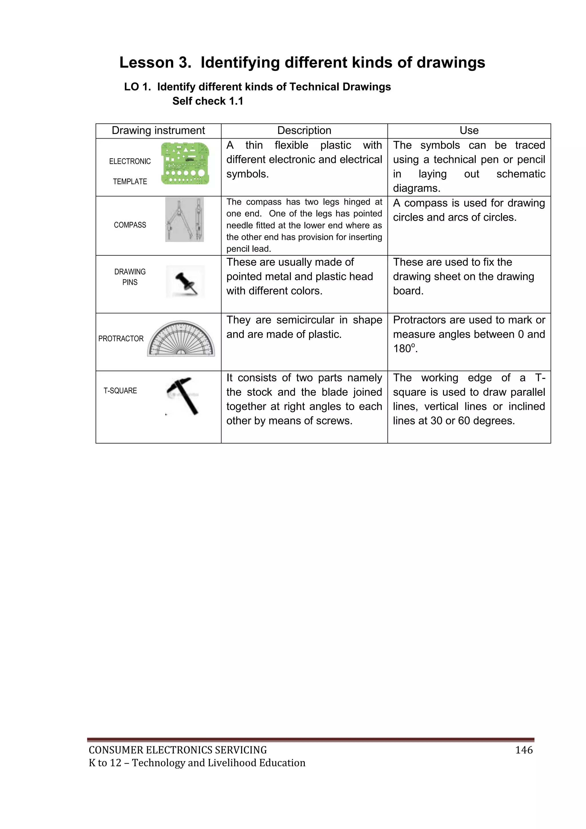 Lesson 3. Identifying different kinds of drawings
LO 1. Identify different kinds of Technical Drawings
Self check 1.1
Drawing instrument
ELECTRONIC
TEMPLATE

COMPASS

DRAWING
PINS

PROTRACTOR

T-SQUARE

Description
Use
A thin flexible plastic with The symbols can be traced
different electronic and electrical using a technical pen or pencil
symbols.
in
laying
out
schematic
diagrams.
The compass has two legs hinged at A compass is used for drawing
one end. One of the legs has pointed circles and arcs of circles.
needle fitted at the lower end where as
the other end has provision for inserting
pencil lead.

These are usually made of
pointed metal and plastic head
with different colors.

These are used to fix the
drawing sheet on the drawing
board.

They are semicircular in shape Protractors are used to mark or
and are made of plastic.
measure angles between 0 and
180o.
It consists of two parts namely
the stock and the blade joined
together at right angles to each
other by means of screws.

CONSUMER ELECTRONICS SERVICING
K to 12 – Technology and Livelihood Education

The working edge of a Tsquare is used to draw parallel
lines, vertical lines or inclined
lines at 30 or 60 degrees.

146

 