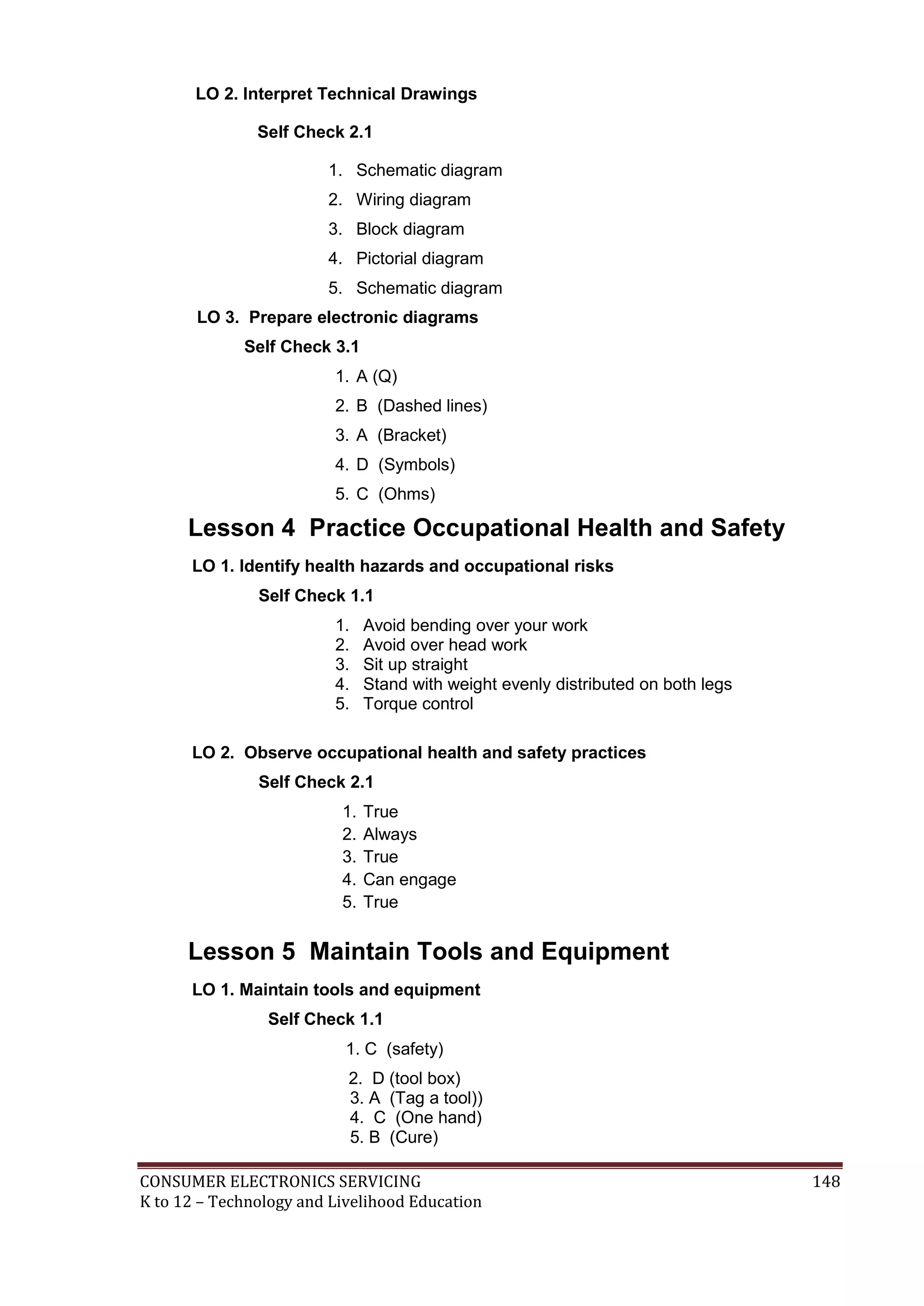 LO 2. Interpret Technical Drawings
Self Check 2.1
1. Schematic diagram
2. Wiring diagram
3. Block diagram
4. Pictorial diagram
5. Schematic diagram
LO 3. Prepare electronic diagrams
Self Check 3.1
1. A (Q)
2. B (Dashed lines)
3. A (Bracket)
4. D (Symbols)
5. C (Ohms)

Lesson 4 Practice Occupational Health and Safety
LO 1. Identify health hazards and occupational risks
Self Check 1.1
1.
2.
3.
4.
5.

Avoid bending over your work
Avoid over head work
Sit up straight
Stand with weight evenly distributed on both legs
Torque control

LO 2. Observe occupational health and safety practices
Self Check 2.1
1.
2.
3.
4.
5.

True
Always
True
Can engage
True

Lesson 5 Maintain Tools and Equipment
LO 1. Maintain tools and equipment
Self Check 1.1
1. C (safety)
2. D (tool box)
3. A (Tag a tool))
4. C (One hand)
5. B (Cure)
CONSUMER ELECTRONICS SERVICING
K to 12 – Technology and Livelihood Education

148

 