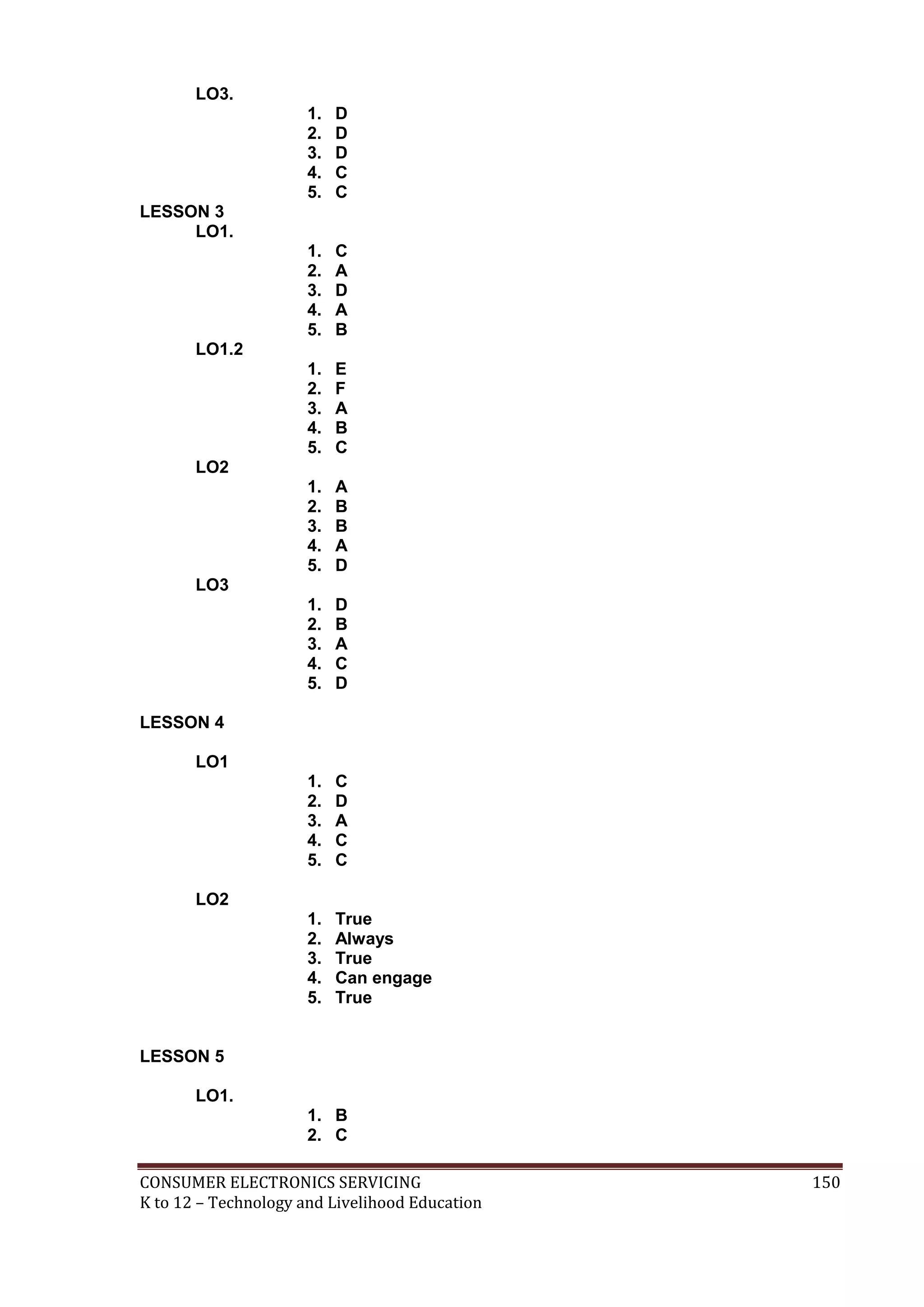 LO3.
1.
2.
3.
4.
5.

D
D
D
C
C

1.
2.
3.
4.
5.

C
A
D
A
B

1.
2.
3.
4.
5.

E
F
A
B
C

1.
2.
3.
4.
5.

A
B
B
A
D

1.
2.
3.
4.
5.

D
B
A
C
D

1.
2.
3.
4.
5.

C
D
A
C
C

1.
2.
3.
4.
5.

True
Always
True
Can engage
True

LESSON 3
LO1.

LO1.2

LO2

LO3

LESSON 4
LO1

LO2

LESSON 5
LO1.
1. B
2. C
CONSUMER ELECTRONICS SERVICING
K to 12 – Technology and Livelihood Education

150

 