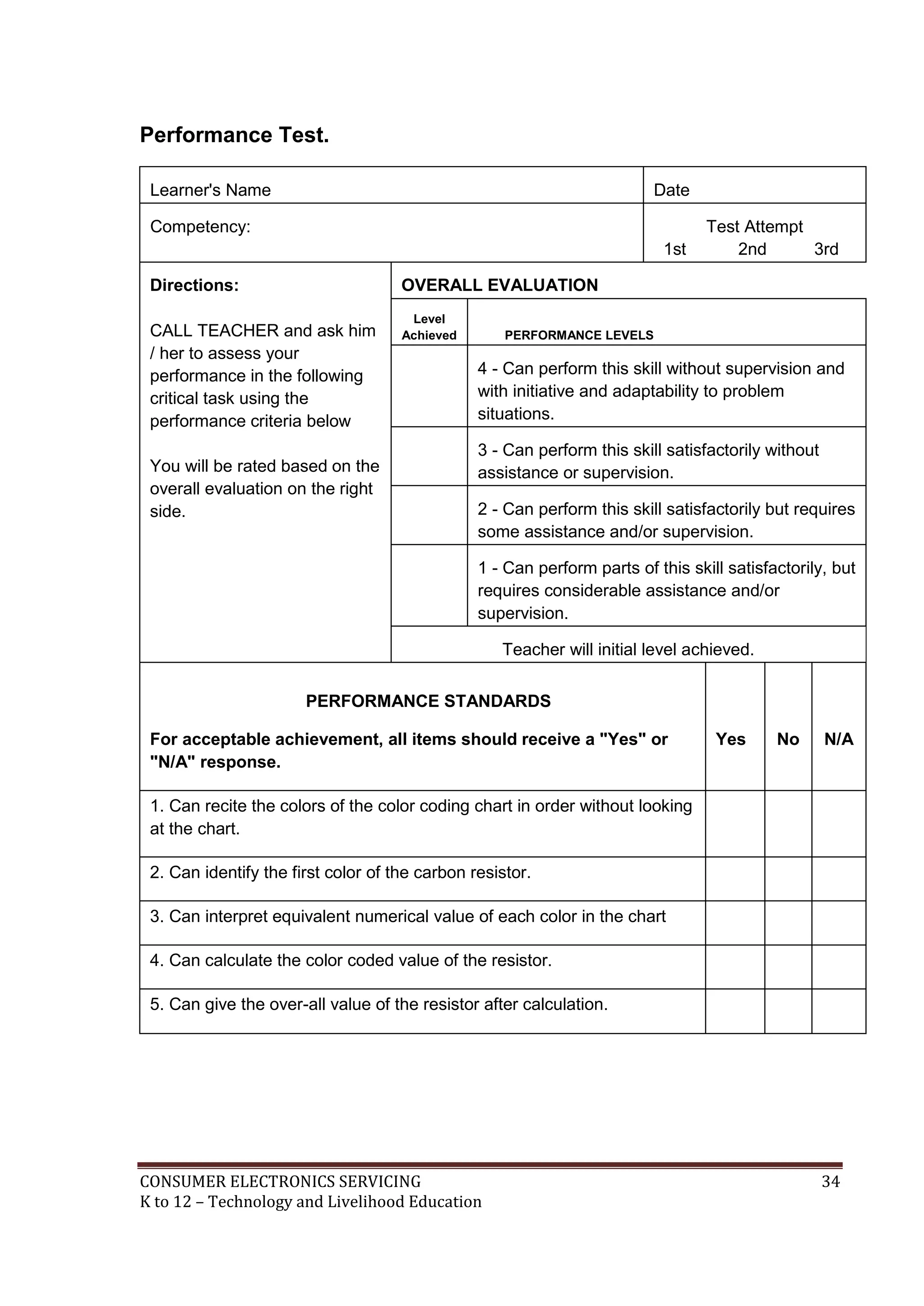 Performance Test.
Learner's Name

Date

Competency:
1st
Directions:

Test Attempt
2nd
3rd

OVERALL EVALUATION

CALL TEACHER and ask him
/ her to assess your
performance in the following
critical task using the
performance criteria below
You will be rated based on the
overall evaluation on the right
side.

Level
Achieved

PERFORMANCE LEVELS

4 - Can perform this skill without supervision and
with initiative and adaptability to problem
situations.
3 - Can perform this skill satisfactorily without
assistance or supervision.
2 - Can perform this skill satisfactorily but requires
some assistance and/or supervision.
1 - Can perform parts of this skill satisfactorily, but
requires considerable assistance and/or
supervision.
Teacher will initial level achieved.

PERFORMANCE STANDARDS
For acceptable achievement, all items should receive a "Yes" or
"N/A" response.

Yes

No

N/A

1. Can recite the colors of the color coding chart in order without looking
at the chart.
2. Can identify the first color of the carbon resistor.
3. Can interpret equivalent numerical value of each color in the chart
4. Can calculate the color coded value of the resistor.
5. Can give the over-all value of the resistor after calculation.

CONSUMER ELECTRONICS SERVICING
K to 12 – Technology and Livelihood Education

34

 