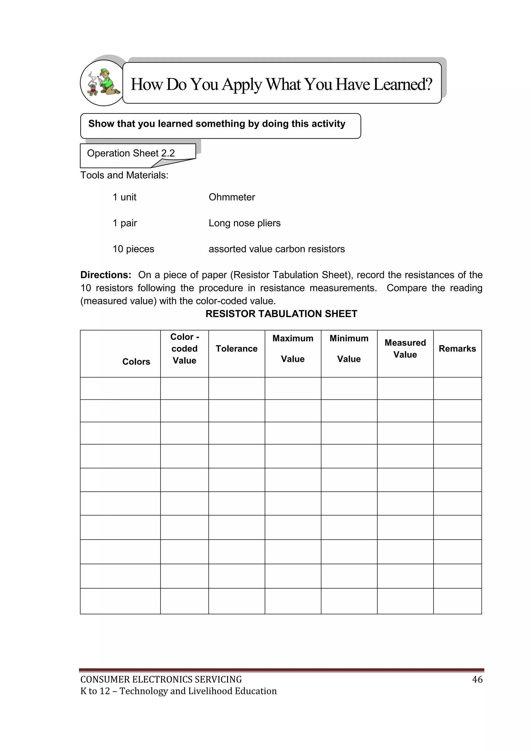 How Do You Apply What You Have Learned?
Show that you learned something by doing this activity
Operation Sheet 2.2
Tools and Materials:
1 unit

Ohmmeter

1 pair

Long nose pliers

10 pieces

assorted value carbon resistors

Directions: On a piece of paper (Resistor Tabulation Sheet), record the resistances of the
10 resistors following the procedure in resistance measurements. Compare the reading
(measured value) with the color-coded value.
RESISTOR TABULATION SHEET

Colors

Color coded
Value

Maximum

Minimum

Value

Value

Tolerance

CONSUMER ELECTRONICS SERVICING
K to 12 – Technology and Livelihood Education

Measured
Value

Remarks

46

 