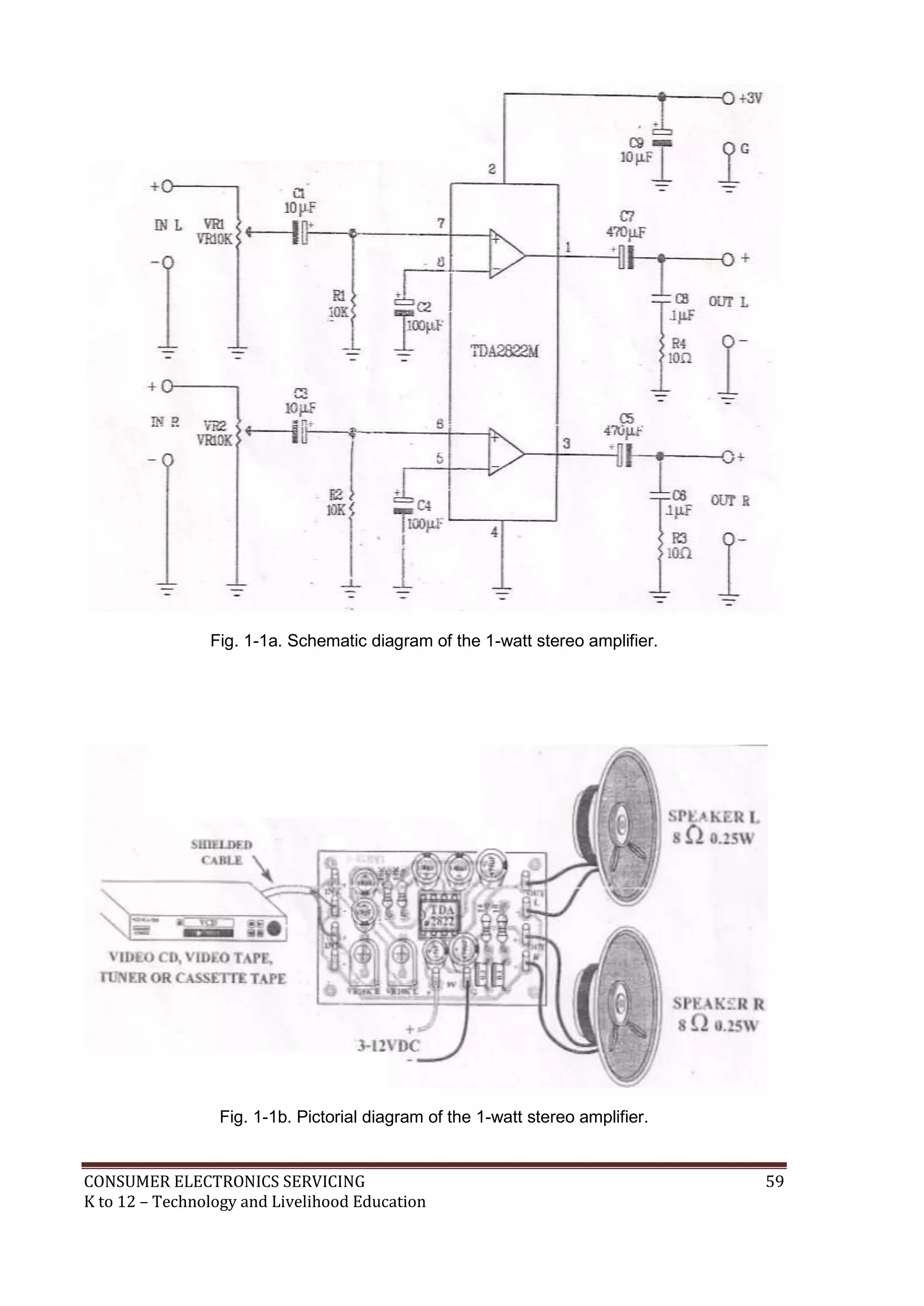 Fig. 1-1a. Schematic diagram of the 1-watt stereo amplifier.

Fig. 1-1b. Pictorial diagram of the 1-watt stereo amplifier.

CONSUMER ELECTRONICS SERVICING
K to 12 – Technology and Livelihood Education

59

 