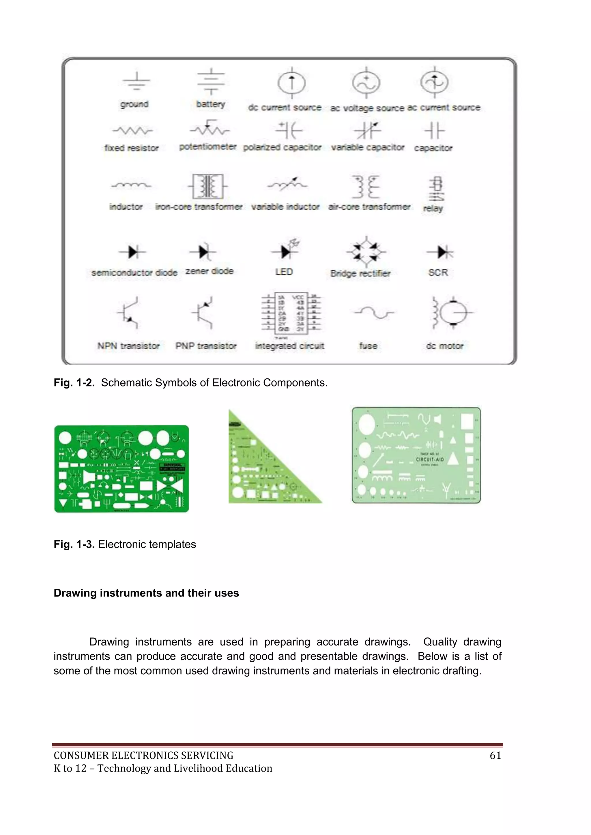 Fig. 1-2. Schematic Symbols of Electronic Components.

Fig. 1-3. Electronic templates

Drawing instruments and their uses

Drawing instruments are used in preparing accurate drawings. Quality drawing
instruments can produce accurate and good and presentable drawings. Below is a list of
some of the most common used drawing instruments and materials in electronic drafting.

CONSUMER ELECTRONICS SERVICING
K to 12 – Technology and Livelihood Education

61

 