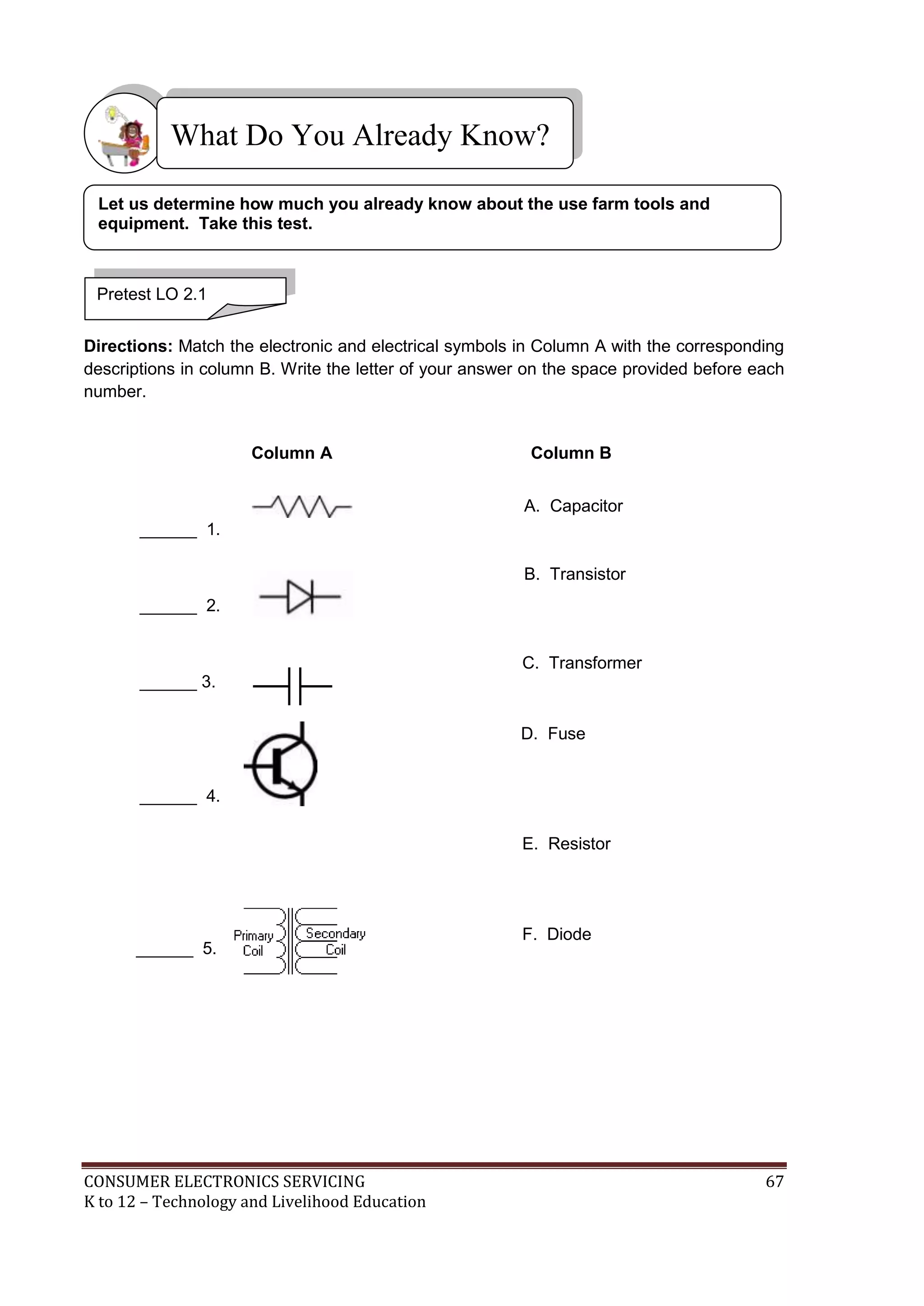 What Do You Already Know?
Let us determine how much you already know about the use farm tools and
equipment. Take this test.

Pretest LO 2.1
Directions: Match the electronic and electrical symbols in Column A with the corresponding
descriptions in column B. Write the letter of your answer on the space provided before each
number.

Column A

Column B
A. Capacitor

______ 1.
B. Transistor
______ 2.
C. Transformer
______ 3.
D. Fuse

______ 4.
E. Resistor

______ 5.

CONSUMER ELECTRONICS SERVICING
K to 12 – Technology and Livelihood Education

F. Diode

67

 