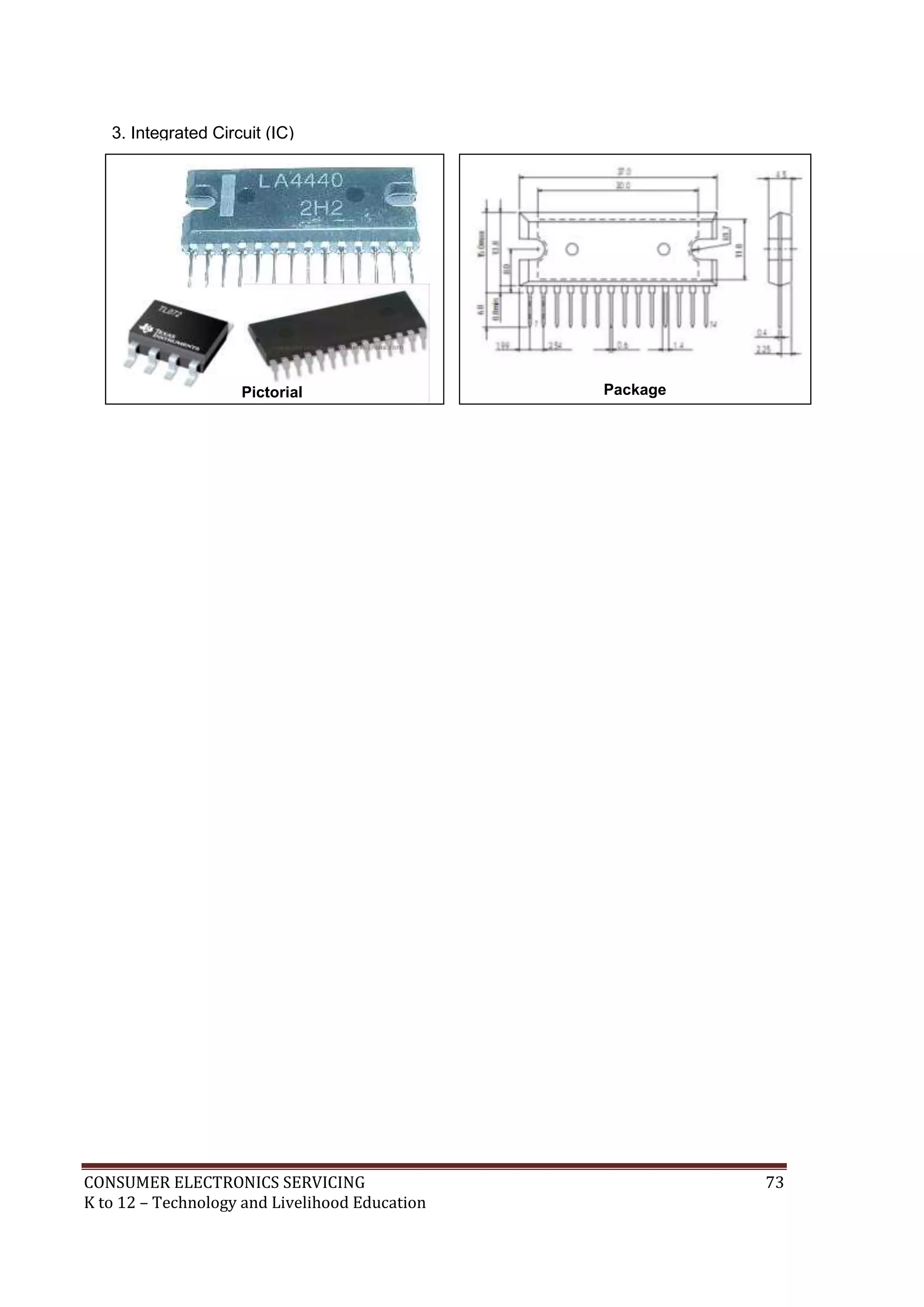 3. Integrated Circuit (IC)

Pictorial

CONSUMER ELECTRONICS SERVICING
K to 12 – Technology and Livelihood Education

Package

73

 