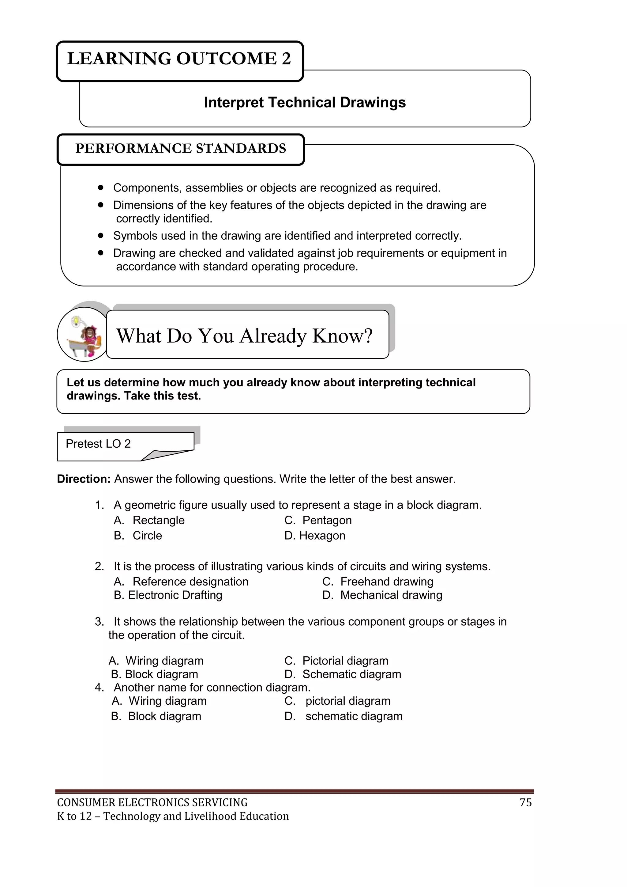 LEARNING OUTCOME 2
Interpret Technical Drawings
PERFORMANCE STANDARDS





Components, assemblies or objects are recognized as required.
Dimensions of the key features of the objects depicted in the drawing are
correctly identified.
Symbols used in the drawing are identified and interpreted correctly.
Drawing are checked and validated against job requirements or equipment in
accordance with standard operating procedure.

What Do You Already Know?
Let us determine how much you already know about interpreting technical
drawings. Take this test.

Pretest LO 2
Direction: Answer the following questions. Write the letter of the best answer.
1. A geometric figure usually used to represent a stage in a block diagram.
A. Rectangle
C. Pentagon
B. Circle
D. Hexagon
2. It is the process of illustrating various kinds of circuits and wiring systems.
A. Reference designation
C. Freehand drawing
B. Electronic Drafting
D. Mechanical drawing
3. It shows the relationship between the various component groups or stages in
the operation of the circuit.
A. Wiring diagram
C. Pictorial diagram
B. Block diagram
D. Schematic diagram
4. Another name for connection diagram.
A. Wiring diagram
C. pictorial diagram
B. Block diagram
D. schematic diagram

CONSUMER ELECTRONICS SERVICING
K to 12 – Technology and Livelihood Education

75

 