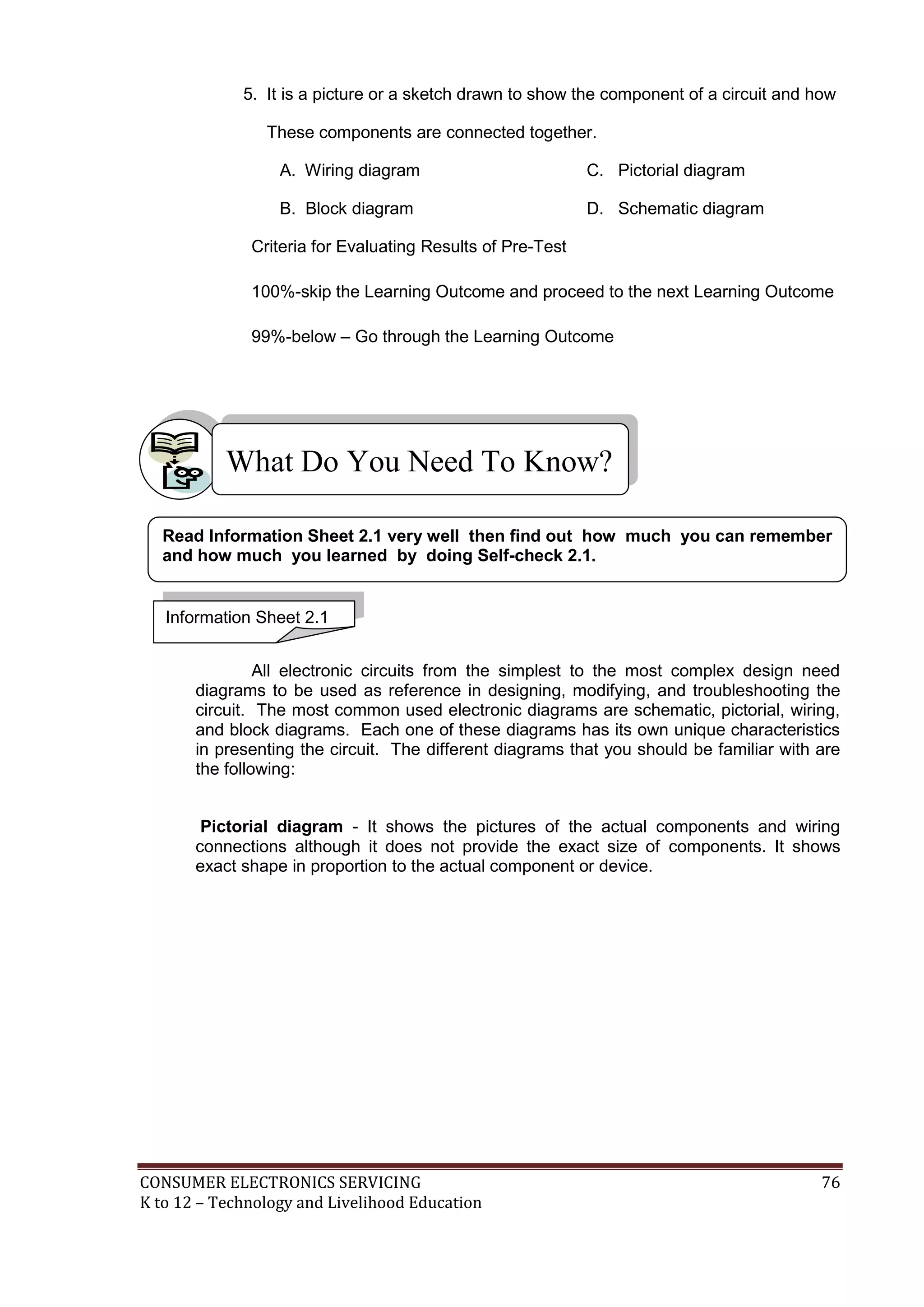 5. It is a picture or a sketch drawn to show the component of a circuit and how
These components are connected together.
A. Wiring diagram

C. Pictorial diagram

B. Block diagram

D. Schematic diagram

Criteria for Evaluating Results of Pre-Test
100%-skip the Learning Outcome and proceed to the next Learning Outcome
99%-below – Go through the Learning Outcome

What Do You Need To Know?
Read Information Sheet 2.1 very well then find out how much you can remember
and how much you learned by doing Self-check 2.1.

Information Sheet 2.1
All electronic circuits from the simplest to the most complex design need
diagrams to be used as reference in designing, modifying, and troubleshooting the
circuit. The most common used electronic diagrams are schematic, pictorial, wiring,
and block diagrams. Each one of these diagrams has its own unique characteristics
in presenting the circuit. The different diagrams that you should be familiar with are
the following:
Pictorial diagram - It shows the pictures of the actual components and wiring
connections although it does not provide the exact size of components. It shows
exact shape in proportion to the actual component or device.

CONSUMER ELECTRONICS SERVICING
K to 12 – Technology and Livelihood Education

76

 