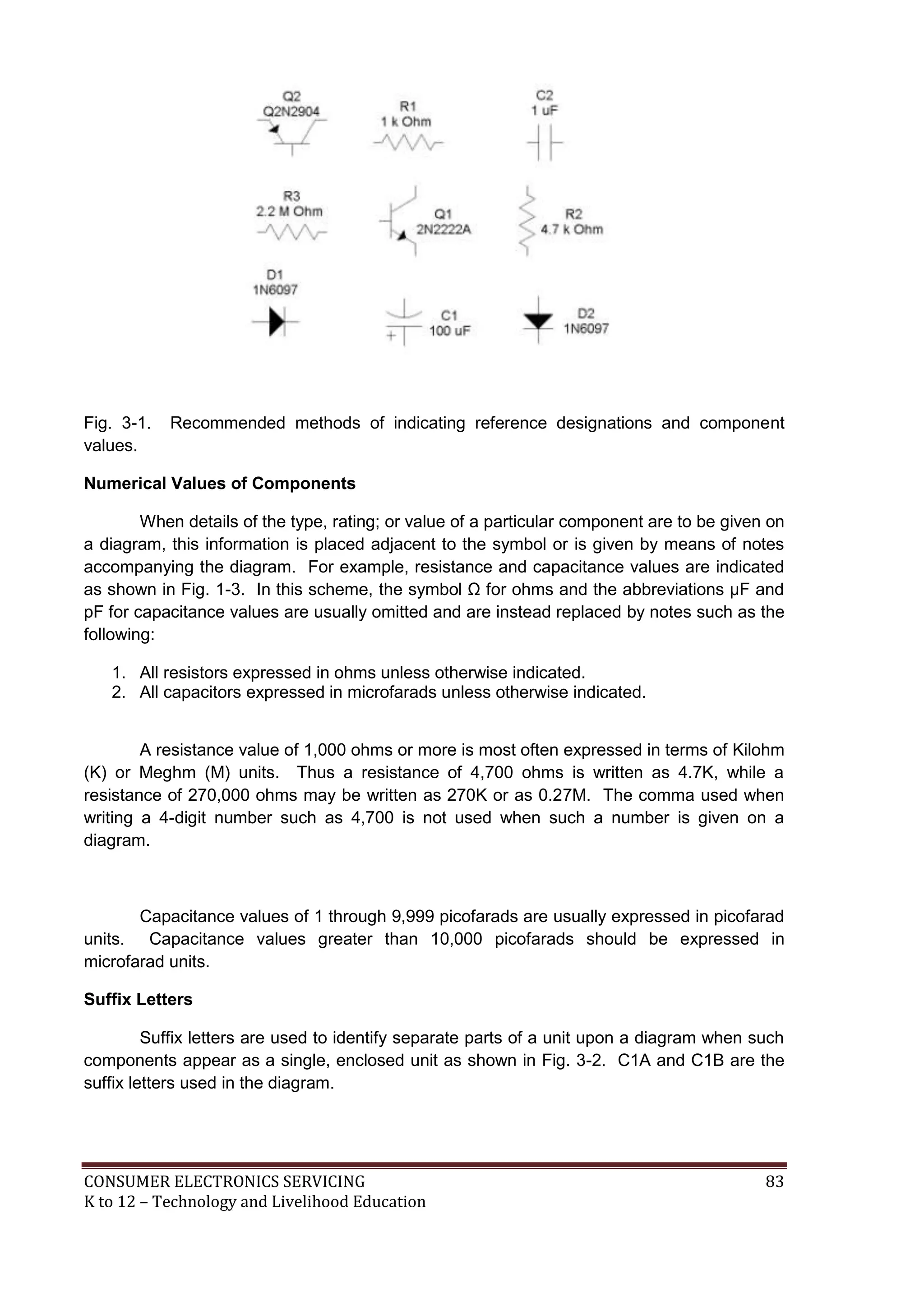 Fig. 3-1.
values.

Recommended methods of indicating reference designations and component

Numerical Values of Components
When details of the type, rating; or value of a particular component are to be given on
a diagram, this information is placed adjacent to the symbol or is given by means of notes
accompanying the diagram. For example, resistance and capacitance values are indicated
as shown in Fig. 1-3. In this scheme, the symbol Ω for ohms and the abbreviations µF and
pF for capacitance values are usually omitted and are instead replaced by notes such as the
following:
1. All resistors expressed in ohms unless otherwise indicated.
2. All capacitors expressed in microfarads unless otherwise indicated.
A resistance value of 1,000 ohms or more is most often expressed in terms of Kilohm
(K) or Meghm (M) units. Thus a resistance of 4,700 ohms is written as 4.7K, while a
resistance of 270,000 ohms may be written as 270K or as 0.27M. The comma used when
writing a 4-digit number such as 4,700 is not used when such a number is given on a
diagram.

Capacitance values of 1 through 9,999 picofarads are usually expressed in picofarad
units. Capacitance values greater than 10,000 picofarads should be expressed in
microfarad units.
Suffix Letters
Suffix letters are used to identify separate parts of a unit upon a diagram when such
components appear as a single, enclosed unit as shown in Fig. 3-2. C1A and C1B are the
suffix letters used in the diagram.

CONSUMER ELECTRONICS SERVICING
K to 12 – Technology and Livelihood Education

83

 