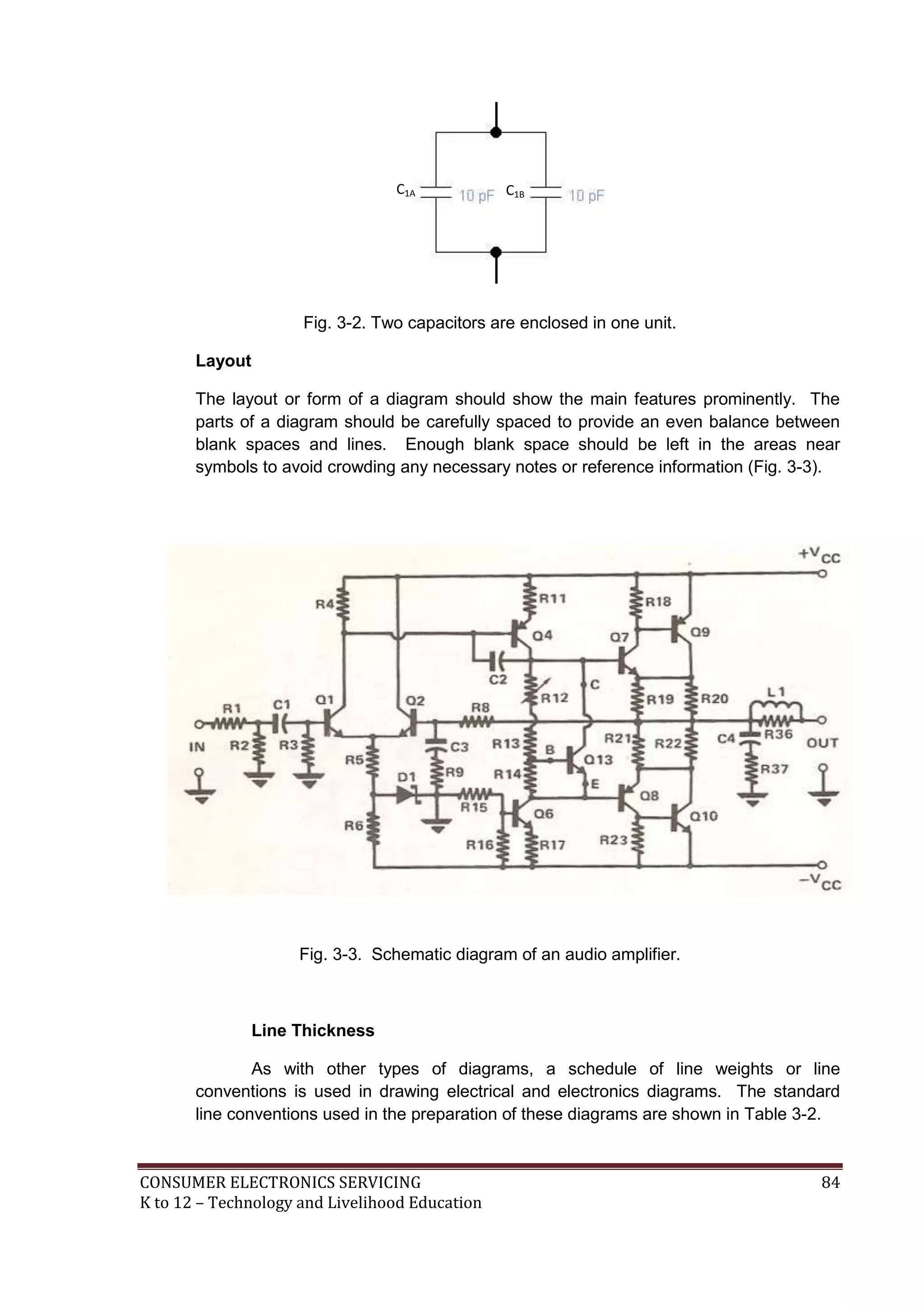 C1A

C1B

Fig. 3-2. Two capacitors are enclosed in one unit.
Layout
The layout or form of a diagram should show the main features prominently. The
parts of a diagram should be carefully spaced to provide an even balance between
blank spaces and lines. Enough blank space should be left in the areas near
symbols to avoid crowding any necessary notes or reference information (Fig. 3-3).

Fig. 3-3. Schematic diagram of an audio amplifier.

Line Thickness
As with other types of diagrams, a schedule of line weights or line
conventions is used in drawing electrical and electronics diagrams. The standard
line conventions used in the preparation of these diagrams are shown in Table 3-2.

CONSUMER ELECTRONICS SERVICING
K to 12 – Technology and Livelihood Education

84

 