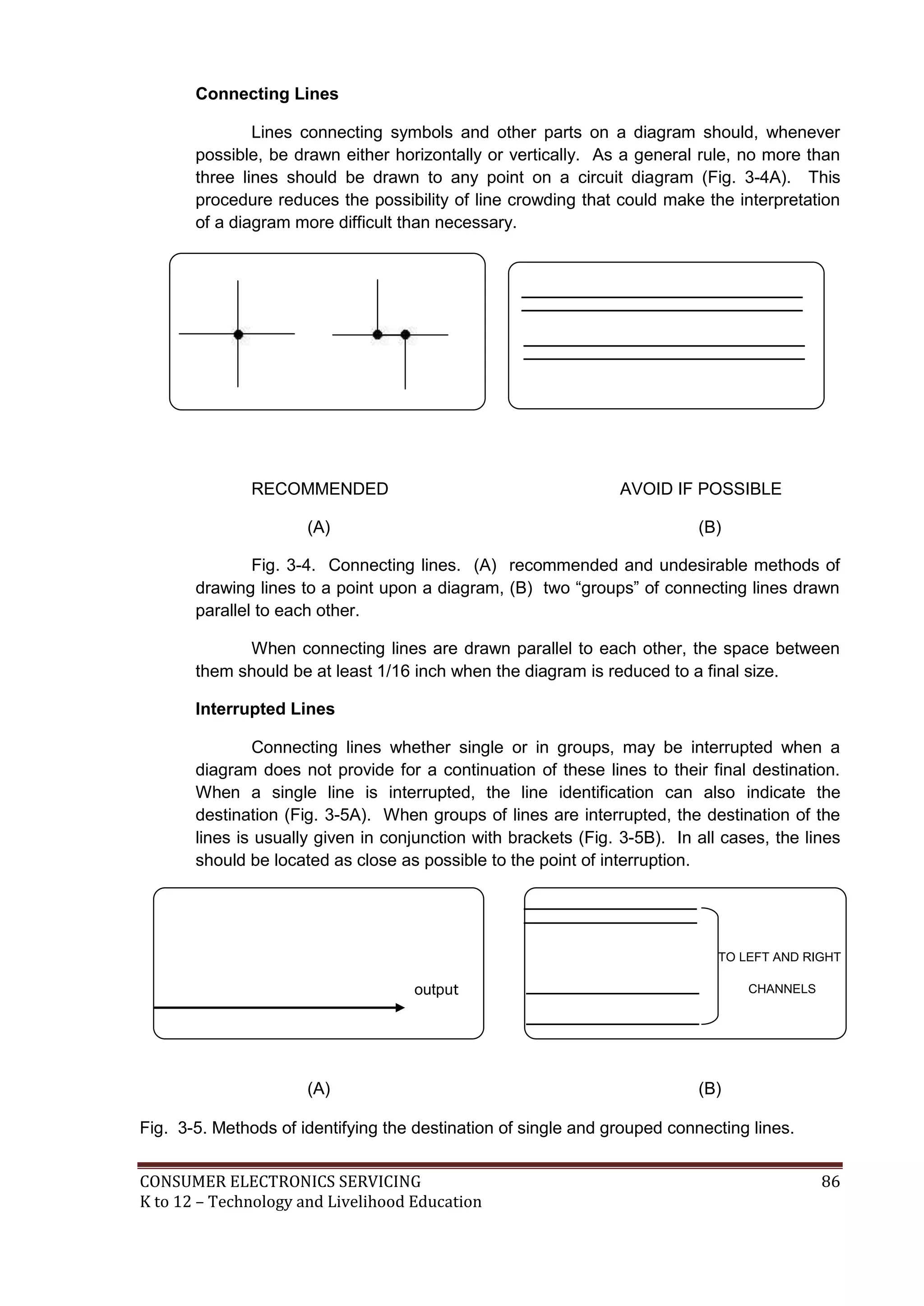 Connecting Lines
Lines connecting symbols and other parts on a diagram should, whenever
possible, be drawn either horizontally or vertically. As a general rule, no more than
three lines should be drawn to any point on a circuit diagram (Fig. 3-4A). This
procedure reduces the possibility of line crowding that could make the interpretation
of a diagram more difficult than necessary.

RECOMMENDED

AVOID IF POSSIBLE

(A)

(B)

Fig. 3-4. Connecting lines. (A) recommended and undesirable methods of
drawing lines to a point upon a diagram, (B) two “groups” of connecting lines drawn
parallel to each other.
When connecting lines are drawn parallel to each other, the space between
them should be at least 1/16 inch when the diagram is reduced to a final size.
Interrupted Lines
Connecting lines whether single or in groups, may be interrupted when a
diagram does not provide for a continuation of these lines to their final destination.
When a single line is interrupted, the line identification can also indicate the
destination (Fig. 3-5A). When groups of lines are interrupted, the destination of the
lines is usually given in conjunction with brackets (Fig. 3-5B). In all cases, the lines
should be located as close as possible to the point of interruption.

TO LEFT AND RIGHT

output

(A)

CHANNELS

(B)

Fig. 3-5. Methods of identifying the destination of single and grouped connecting lines.
CONSUMER ELECTRONICS SERVICING
K to 12 – Technology and Livelihood Education

86

 