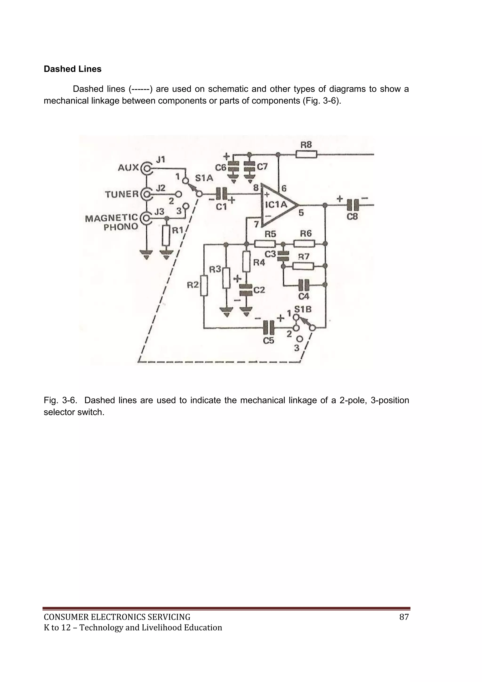 Dashed Lines
Dashed lines (------) are used on schematic and other types of diagrams to show a
mechanical linkage between components or parts of components (Fig. 3-6).

Fig. 3-6. Dashed lines are used to indicate the mechanical linkage of a 2-pole, 3-position
selector switch.

CONSUMER ELECTRONICS SERVICING
K to 12 – Technology and Livelihood Education

87

 
