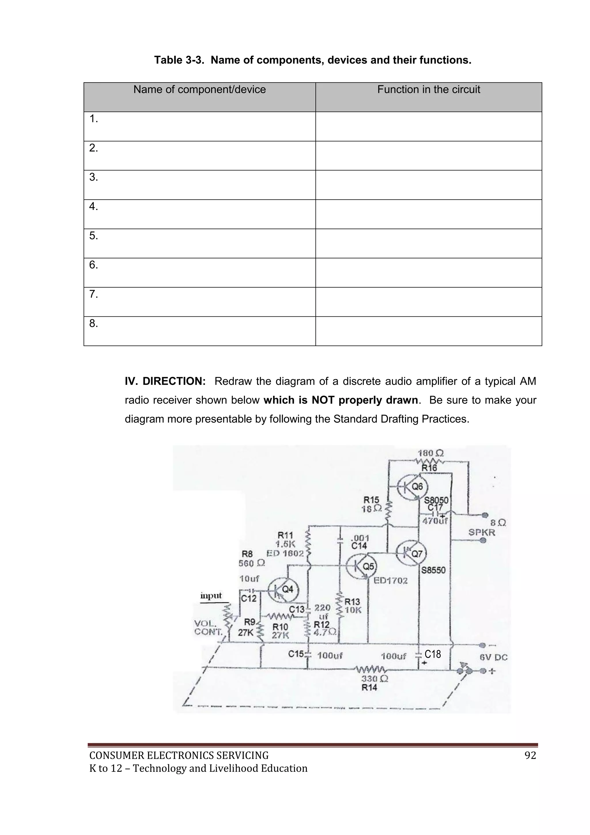 Table 3-3. Name of components, devices and their functions.
Name of component/device

Function in the circuit

1.
2.
3.
4.
5.
6.
7.
8.

IV. DIRECTION: Redraw the diagram of a discrete audio amplifier of a typical AM
radio receiver shown below which is NOT properly drawn. Be sure to make your
diagram more presentable by following the Standard Drafting Practices.

C18

CONSUMER ELECTRONICS SERVICING
K to 12 – Technology and Livelihood Education

92

 
