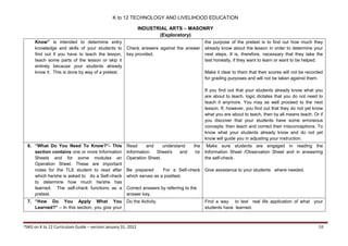 K to 12 TECHNOLOGY AND LIVELIHOOD EDUCATION
INDUSTRIAL ARTS – MASONRY
(Exploratory)
Know” is intended to determine entry
knowledge and skills of your students to
find out if you have to teach the lesson,
teach some parts of the lesson or skip it
entirely because your students already
know it. This is done by way of a pretest.

Check answers against the answer
key provided.

the purpose of the pretest is to find out how much they
already know about the lesson in order to determine your
next steps. It is, therefore, necessary that they take the
test honestly, if they want to learn or want to be helped.
Make it clear to them that their scores will not be recorded
for grading purposes and will not be taken against them.
If you find out that your students already know what you
are about to teach, logic dictates that you do not need to
teach it anymore. You may as well proceed to the next
lesson. If, however, you find out that they do not yet know
what you are about to teach, then by all means teach. Or if
you discover that your students have some erroneous
concepts, then teach and correct their misconceptions. To
know what your students already know and do not yet
know will guide you in adjusting your instruction.

6. “What Do You Need To Know?”- This
section contains one or more Information
Sheets and for some modules an
Operation Sheet. These are important
notes for the TLE student to read after
which he/she is asked to do a Self-check
to determine how much he/she has
learned. The self-check functions as a
pretest.

Read
and
understand
Information
Sheet/s
and
Operation Sheet.

7. “How Do You Apply What You
Learned?” – In this section, you give your

Do the Activity.

the
/or

Be prepared
For a Self-check
which serves as a posttest.

Make sure students are engaged in reading the
Information Sheet /Observation Sheet and in answering
the self-check.
Give assistance to your students where needed.

Correct answers by referring to the
answer key.

TWG on K to 12 Curriculum Guide – version January 31, 2012

Find a way to test real life application of what your
students have learned.

10

 