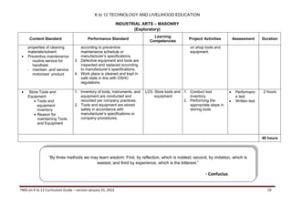 K to 12 TECHNOLOGY AND LIVELIHOOD EDUCATION
INDUSTRIAL ARTS – MASONRY
(Exploratory)
Content Standard





Performance Standard

properties of cleaning
materials/solvent
Preventive maintenance
- routine service for
handheld
- maintain .and service
motorized product

according to preventive
maintenance schedule or
manufacturer’s specifications.
3. Defective equipment and tools are
inspected and replaced according
to manufacturer’s specifications.
4. Work place is cleaned and kept in
safe state in line with OSHC
regulations.

Store Tools and
Equipment
 Tools and
equipment
inventory
 Reason for
maintaining Tools
and Equipment

1. Inventory of tools, instruments, and
equipment are conducted and
recorded per company practices.
2. Tools and equipment are stored
safely in accordance with
manufacturer’s specifications or
company procedures.

Learning
Competencies

Project/ Activities

Assessment

Duration

on shop tools and
equipment.

LO3. Store tools and 1. Conduct tool
equipment
inventory
2. Performing the
appropriate steps in
storing tools




Performanc
e test
Written test

2 hours

40 hours

“By three methods we may learn wisdom: First, by reflection, which is noblest; second, by imitation, which is
easiest; and third by experience, which is the bitterest.”

- Confucius
TWG on K to 12 Curriculum Guide – version January 31, 2012

18

 