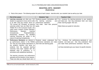 K to 12 TECHNOLOGY AND LIVELIHOOD EDUCATION
INDUSTRIAL ARTS – MASONRY
(Exploratory)
2. Parts of the Lesson - The following explain the parts of each Lesson, describe what your students’ task as well as your task.
Students’ Task

Part of the Lesson
1.

2.

Teacher’s Task

Learning outcomes are what your TLE
student is supposed to know and be able
to do after using the module. Since our
TLE courses are TR-based, all learning
outcomes written here are lifted from the
TESDA TR. In the Curriculum Guide ( the
matrix which contains Content Standard,
Performance
Standard,
Learning
Competencies,
Projects/Activities,
Assessment, Duration), the identified
Learning Outcomes are written in the
column of Learning Competencies.

Students acquaint themselves with
the learning outcomes
and
performance standards
and make them their personal
goals.

You introduce the learning outcomes to your students
and make sure that they understand them and make
these learning targets their own .

Performance Standards are referred to
as “performance criteria” in the TESDA
TR. They are more specific descriptions of
the student’s behavior that serve as
evidence that the expected learning
outcomes have been realized with the
expected level of proficiency or in
accordance with established standards.

Students clearly understand the
performance standards and make
them their own learning goals.

You
introduce the performance standards to your
students and make sure that they understand them
and make these performance standards their own .

Make these your goals for instruction.

Let these standards give your lesson its specific direction.

The learning outcomes and performance
standards set the direction of your lessons.
These are what you should teach and, in

TWG on K to 12 Curriculum Guide – version January 31, 2012

8

 